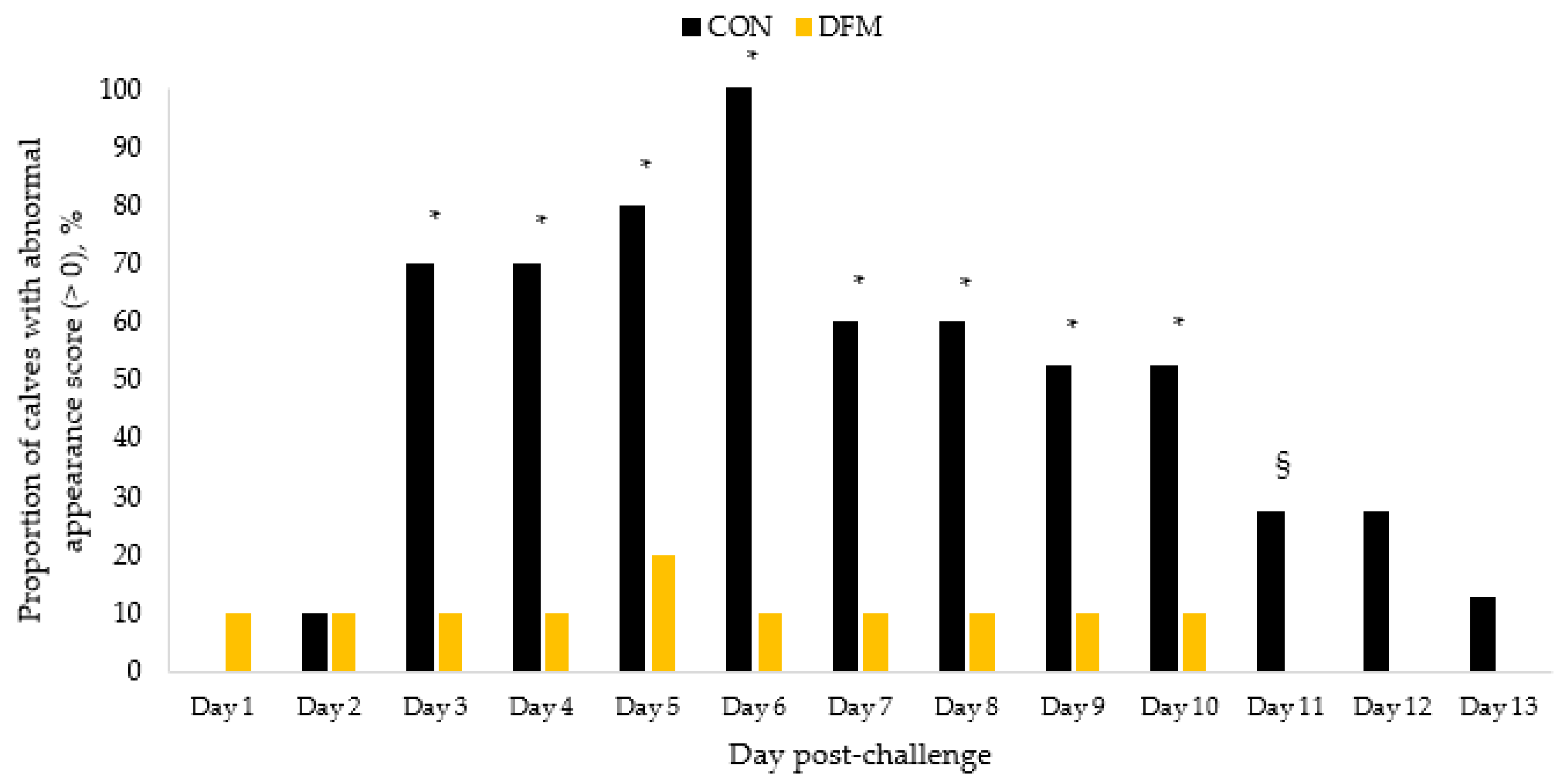 Ruminants 03 00018 g006