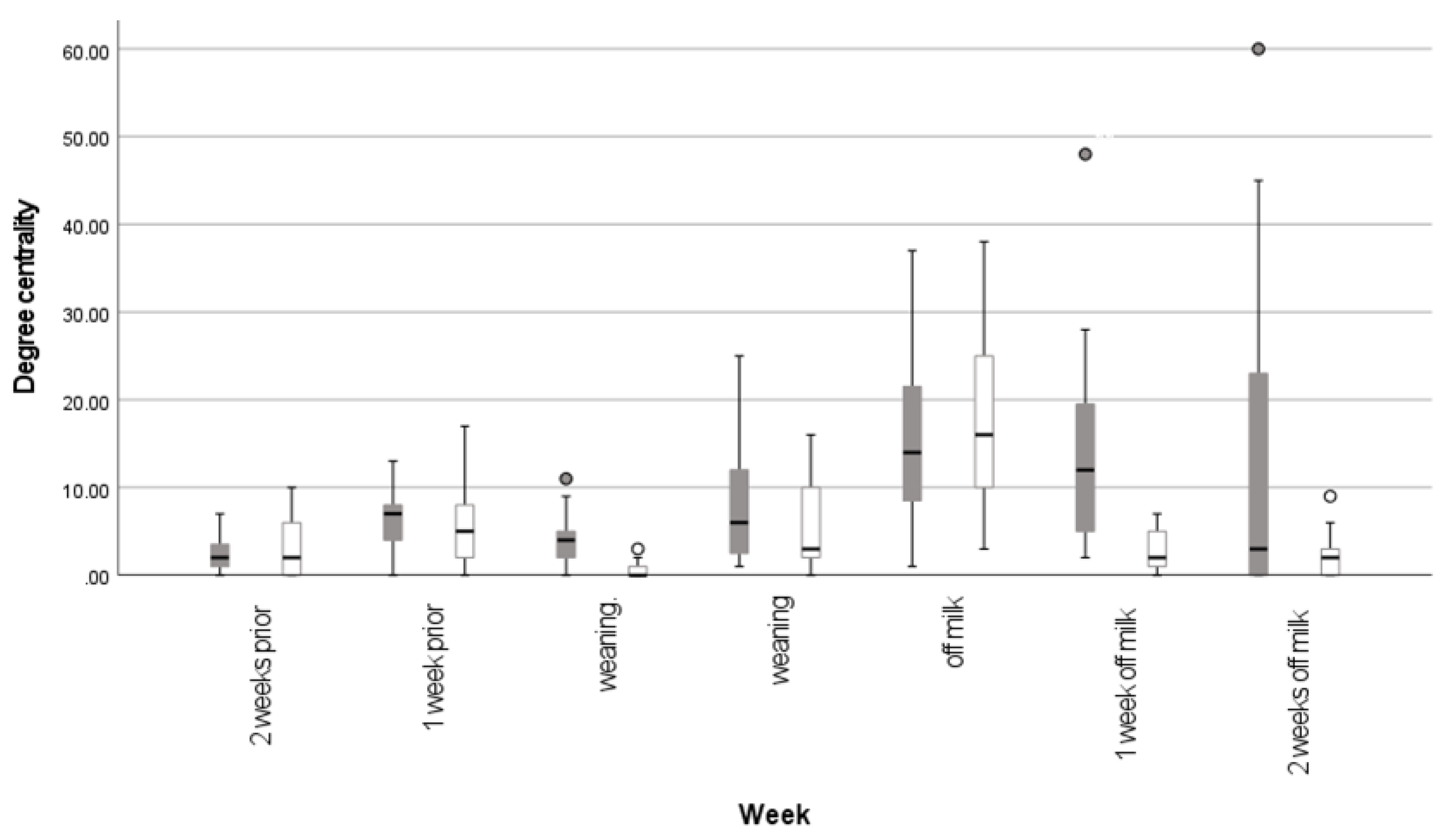 Ruminants 03 00025 g006
