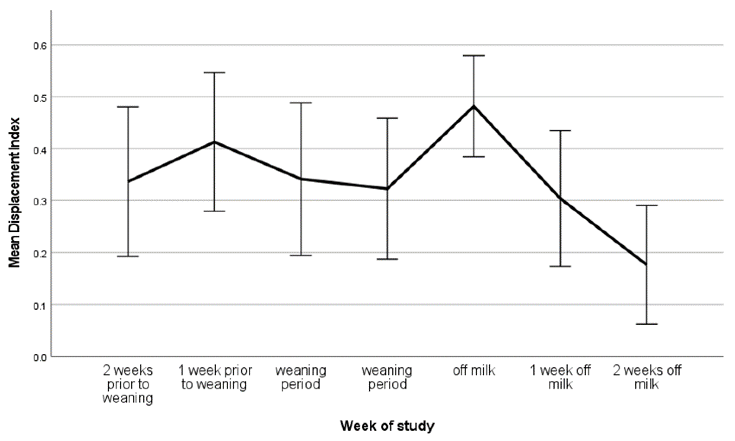 Ruminants 03 00025 g007
