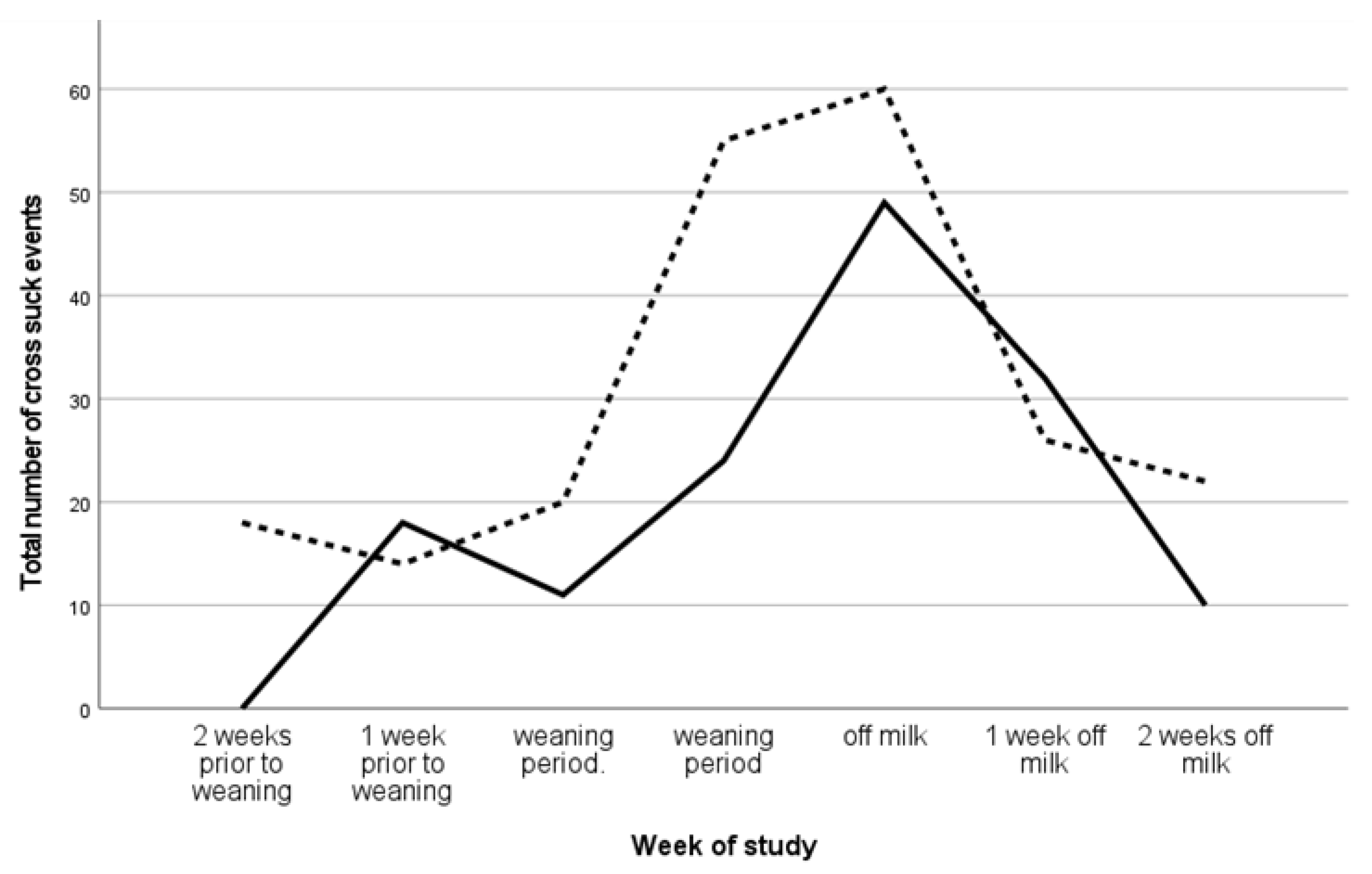 Ruminants 03 00025 g008