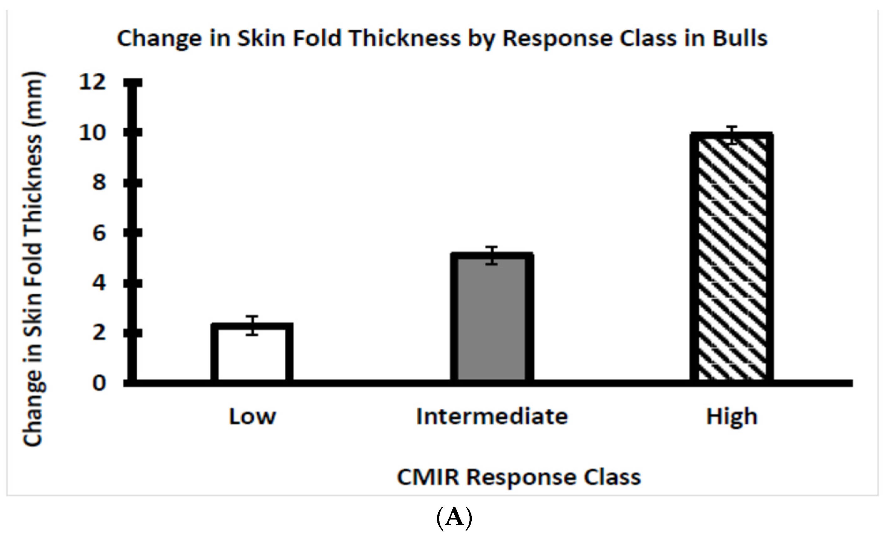 Ruminants 03 00032 g005a