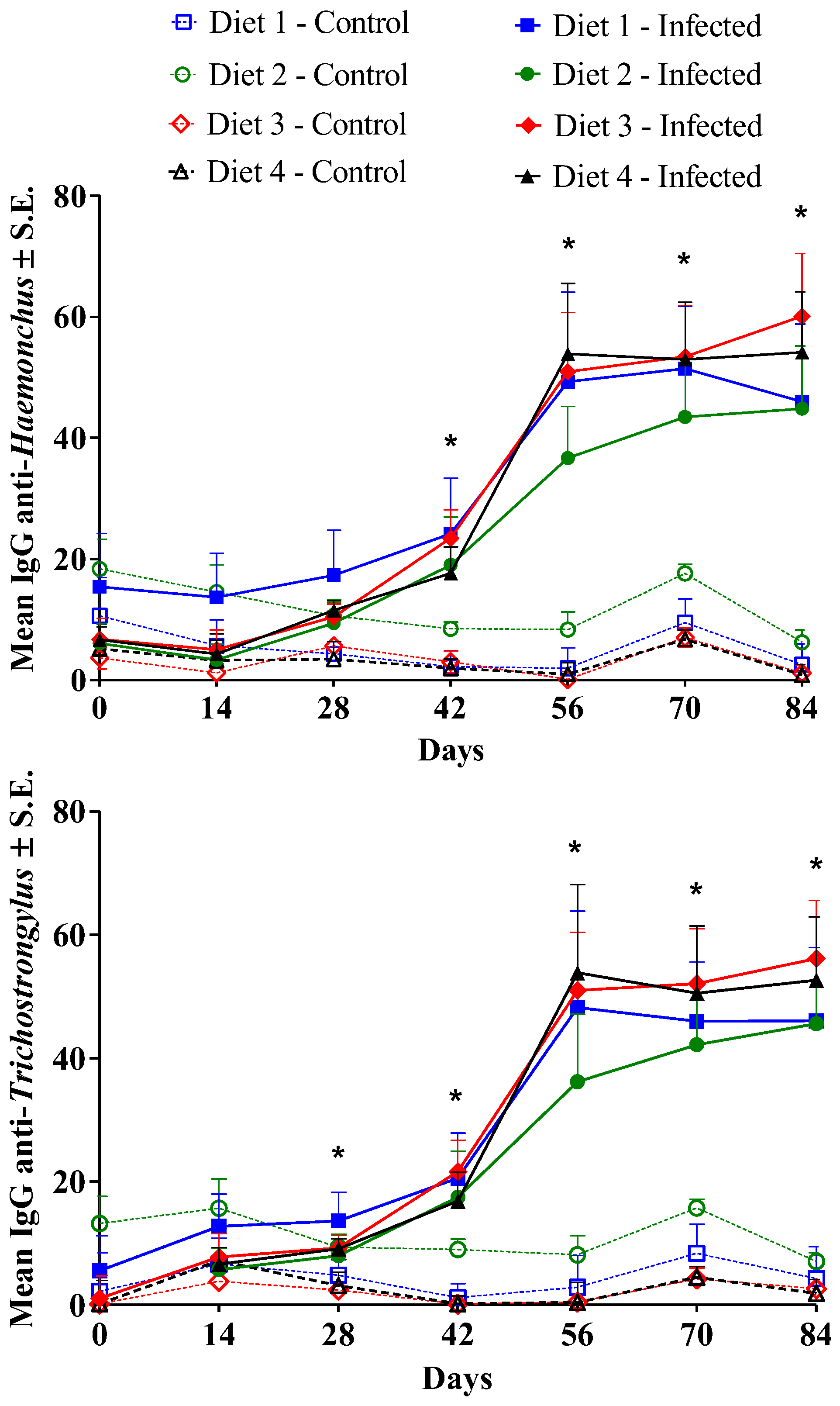 Ruminants 03 00033 g005
