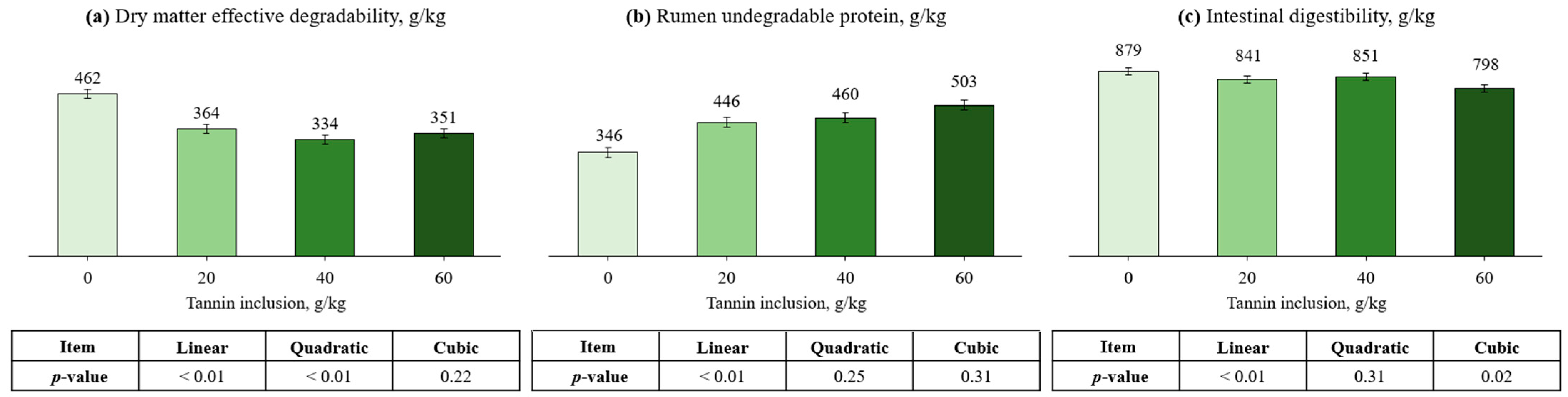 Ruminants 03 00034 g001