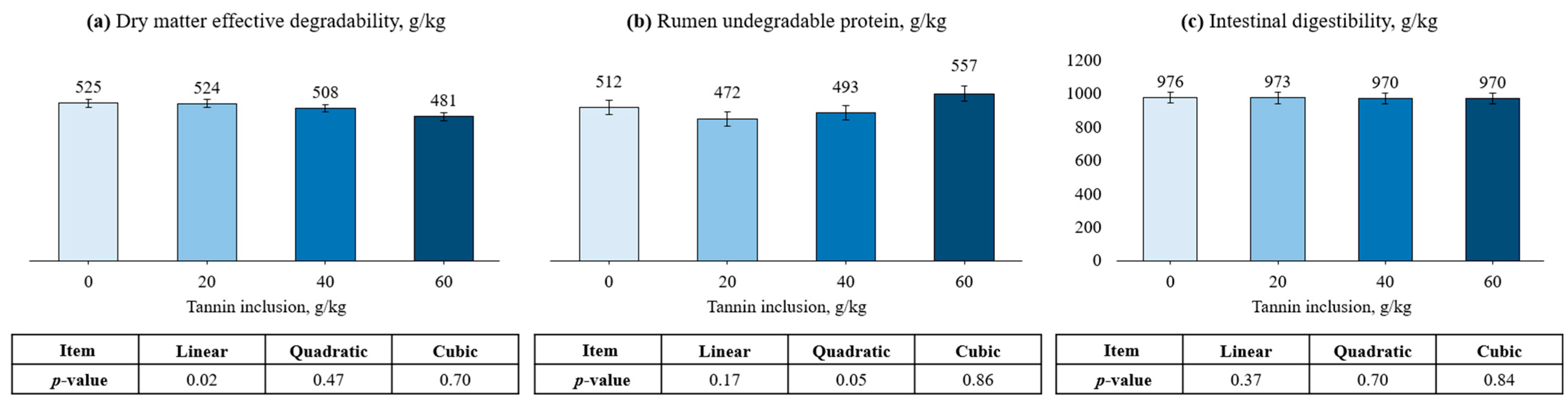 Ruminants 03 00034 g002