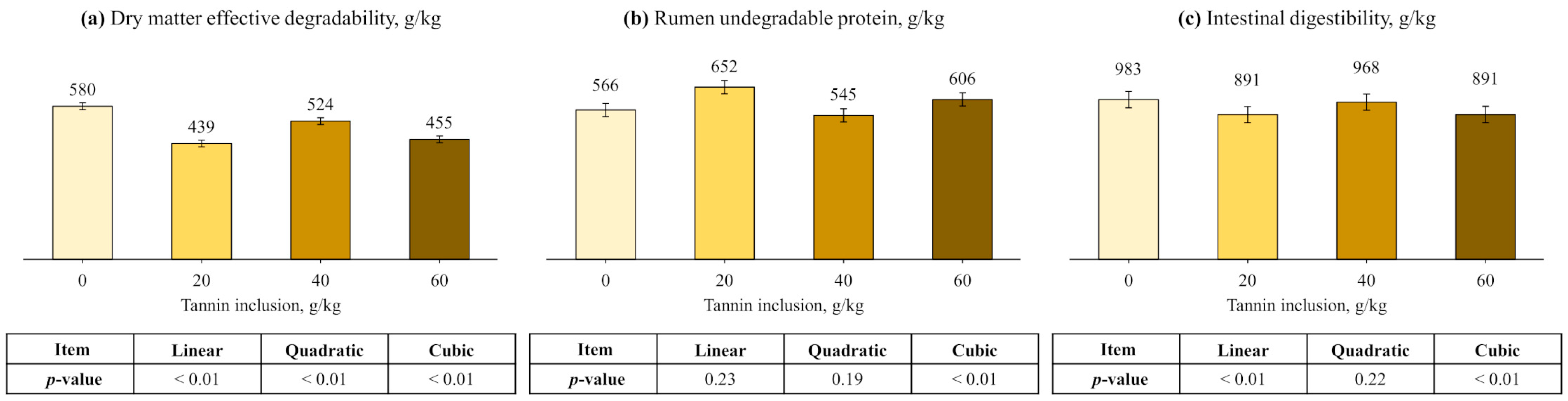 Ruminants 03 00034 g003