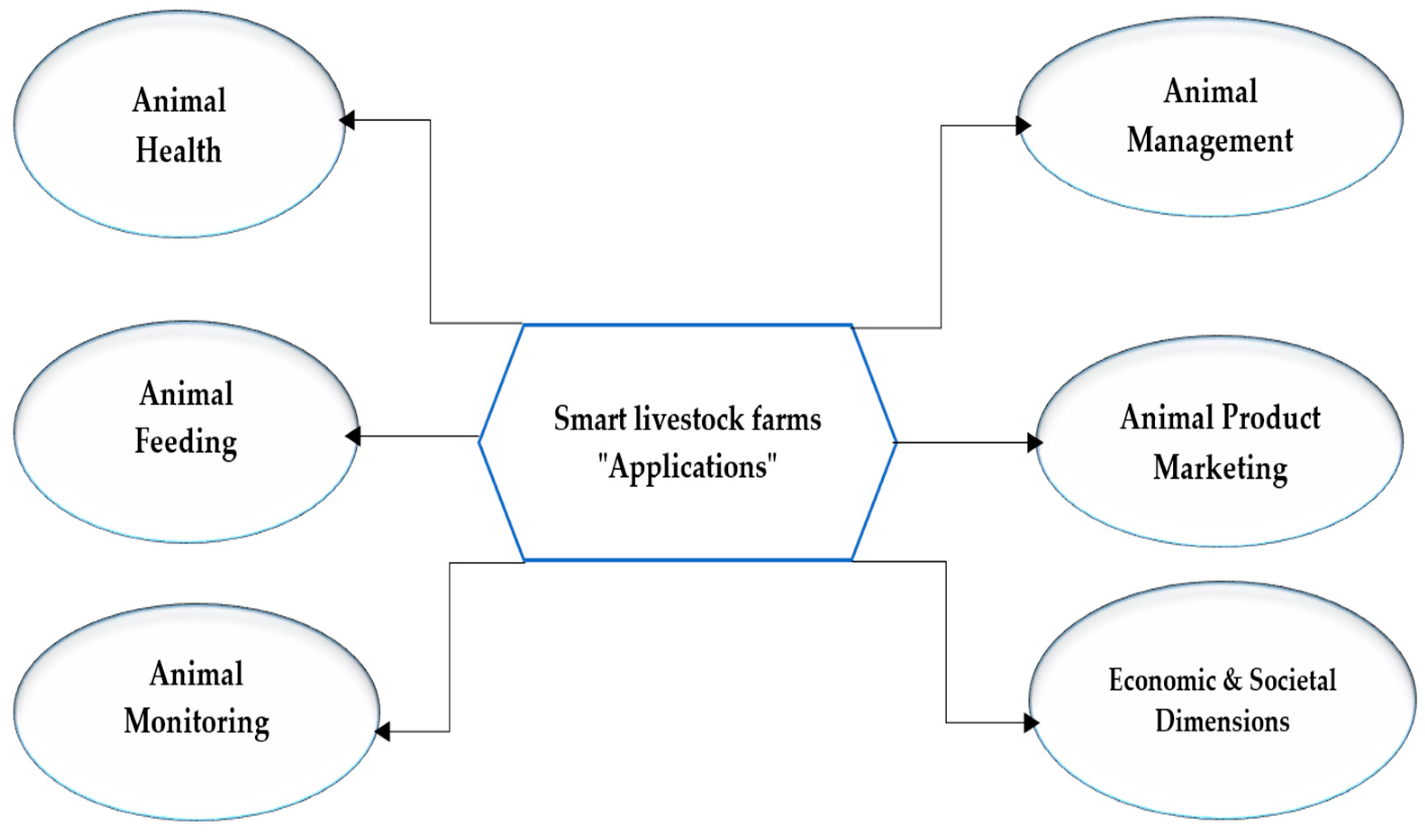 Ruminants 04 00003 g001
