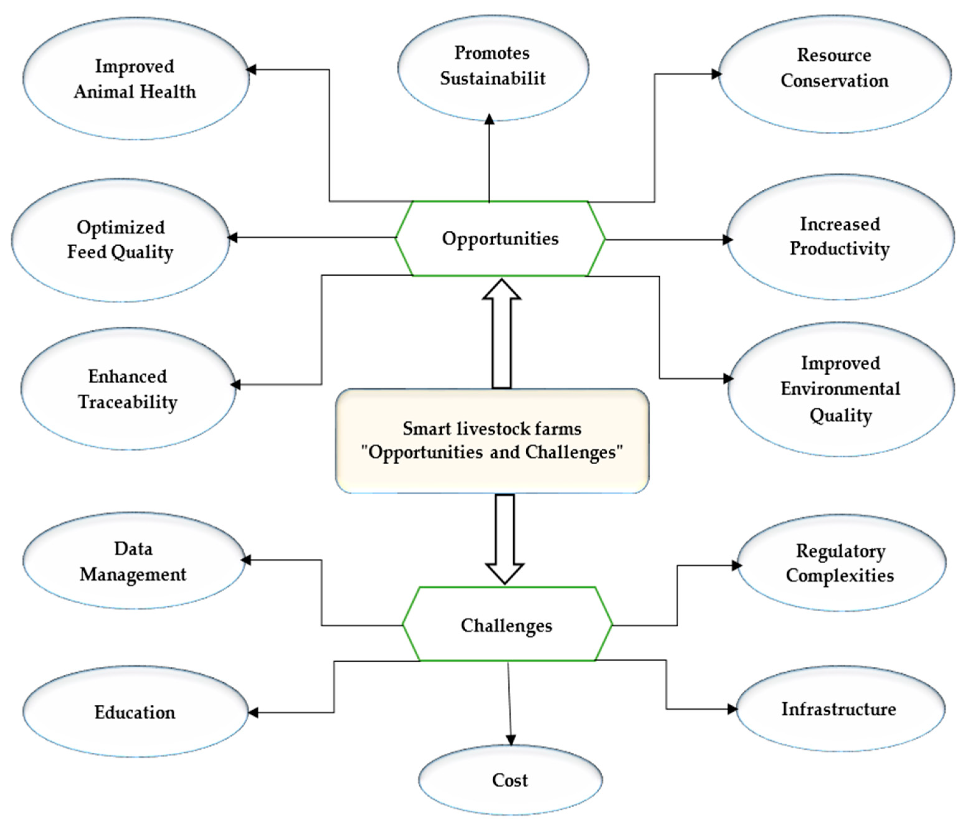 Ruminants 04 00003 g002