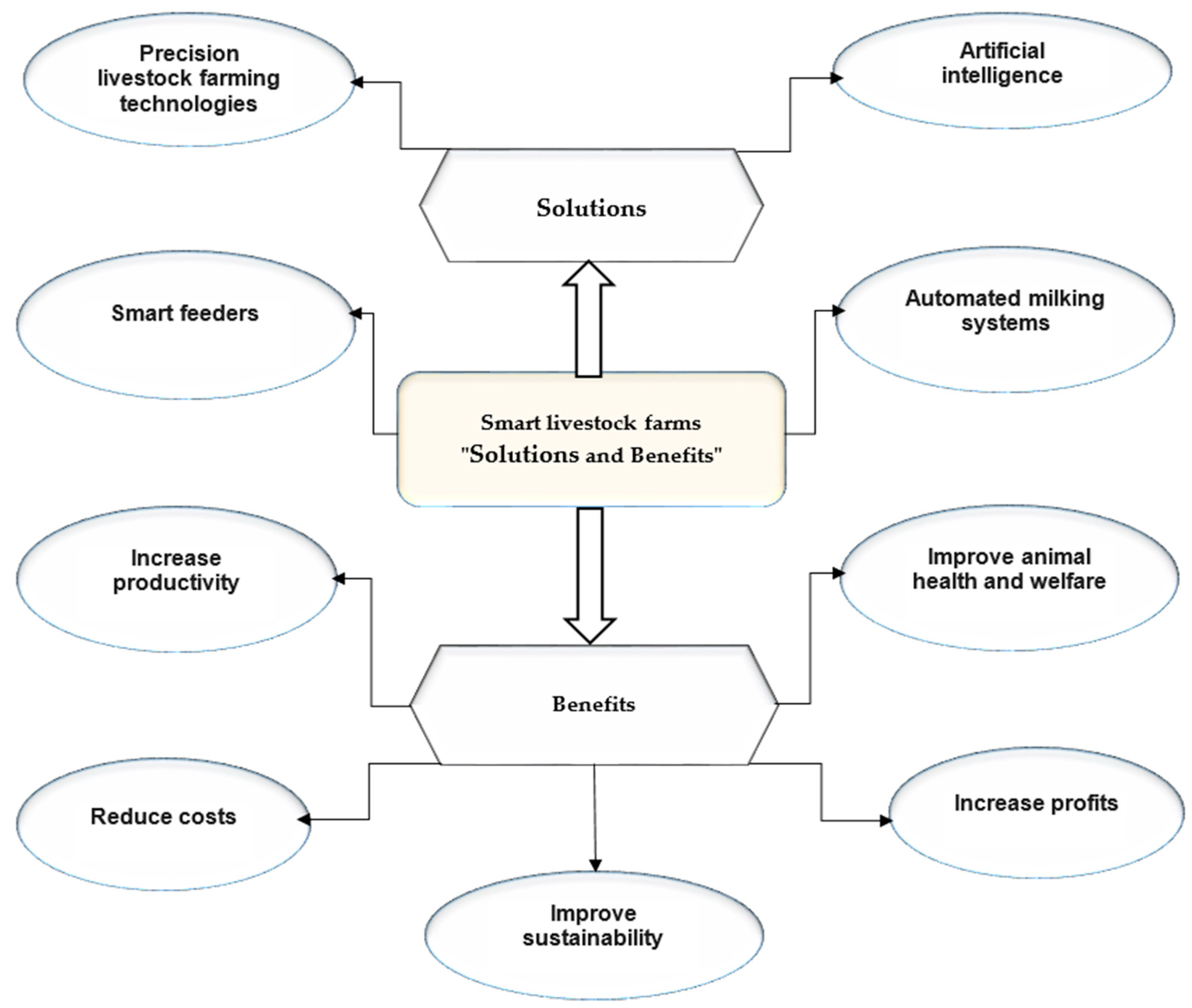 Ruminants 04 00003 g003