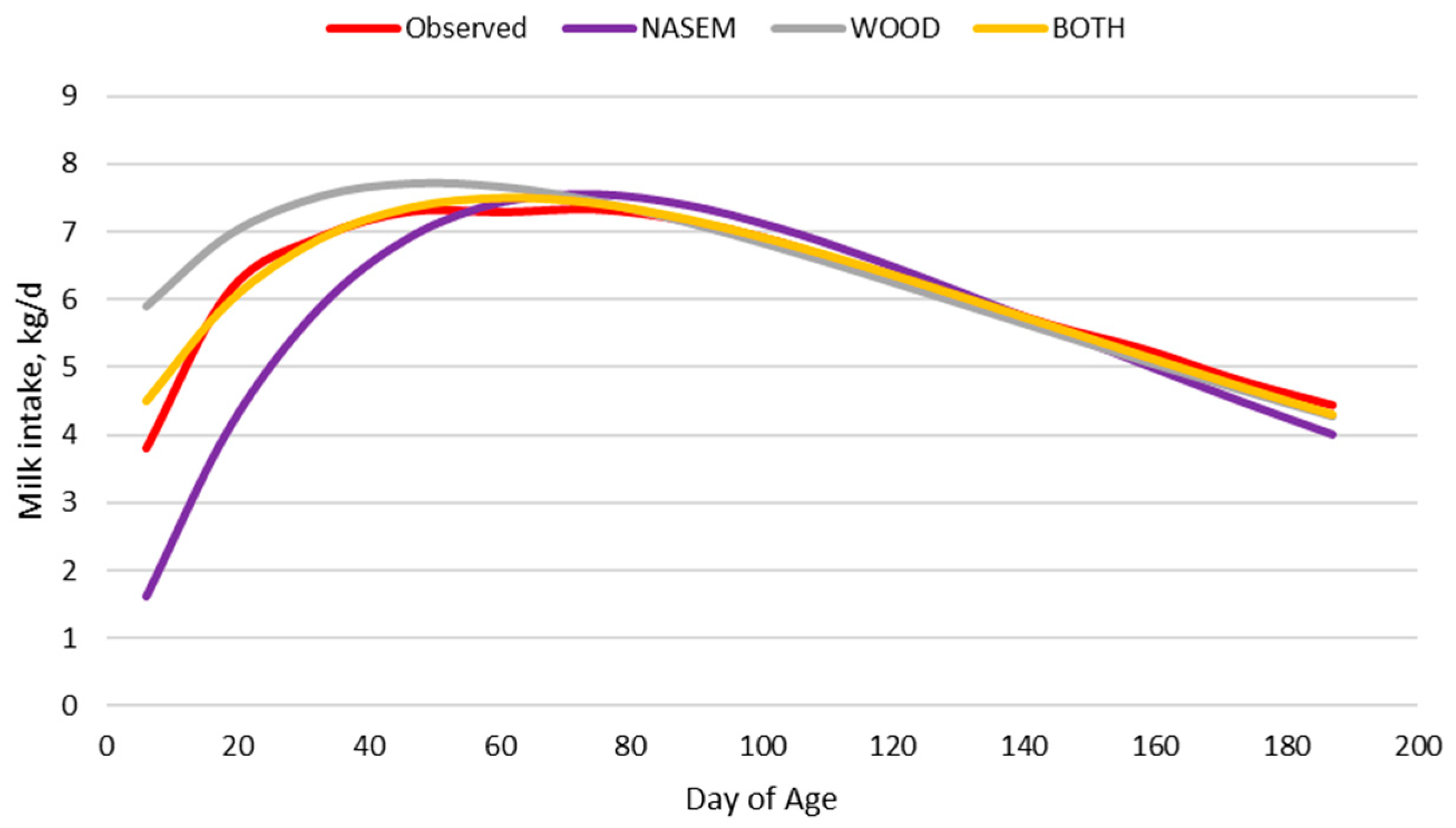 Ruminants 04 00004 g001 Ruminants 04 00004 g001