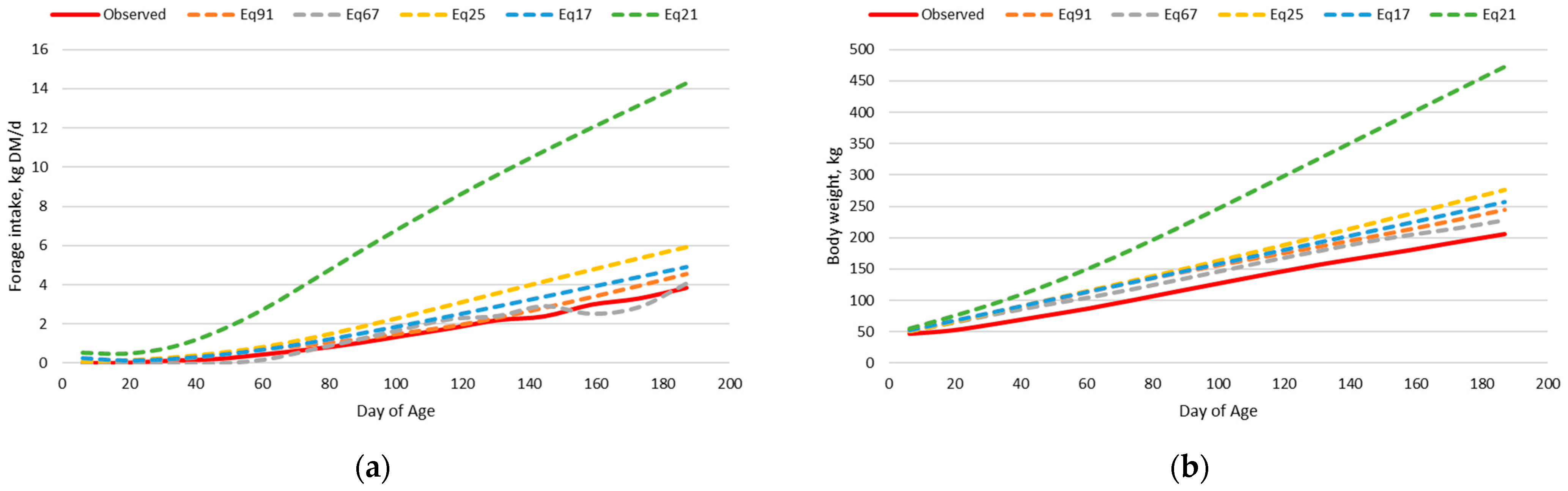 Ruminants 04 00004 g002 Ruminants 04 00004 g002