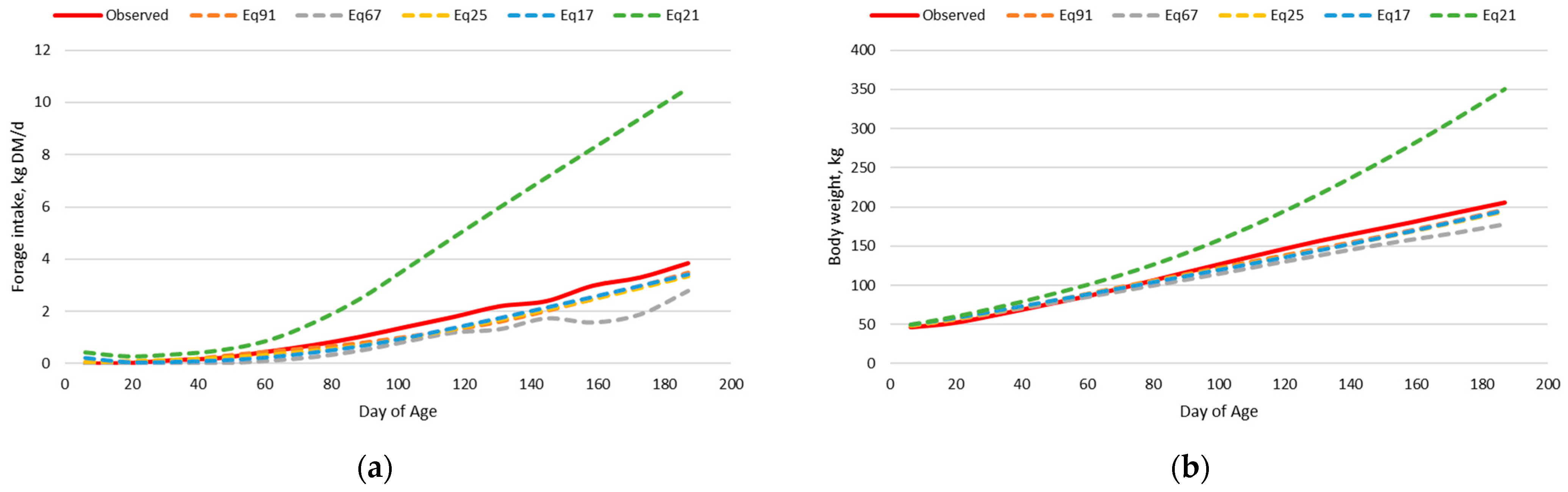 Ruminants 04 00004 g003 Ruminants 04 00004 g003