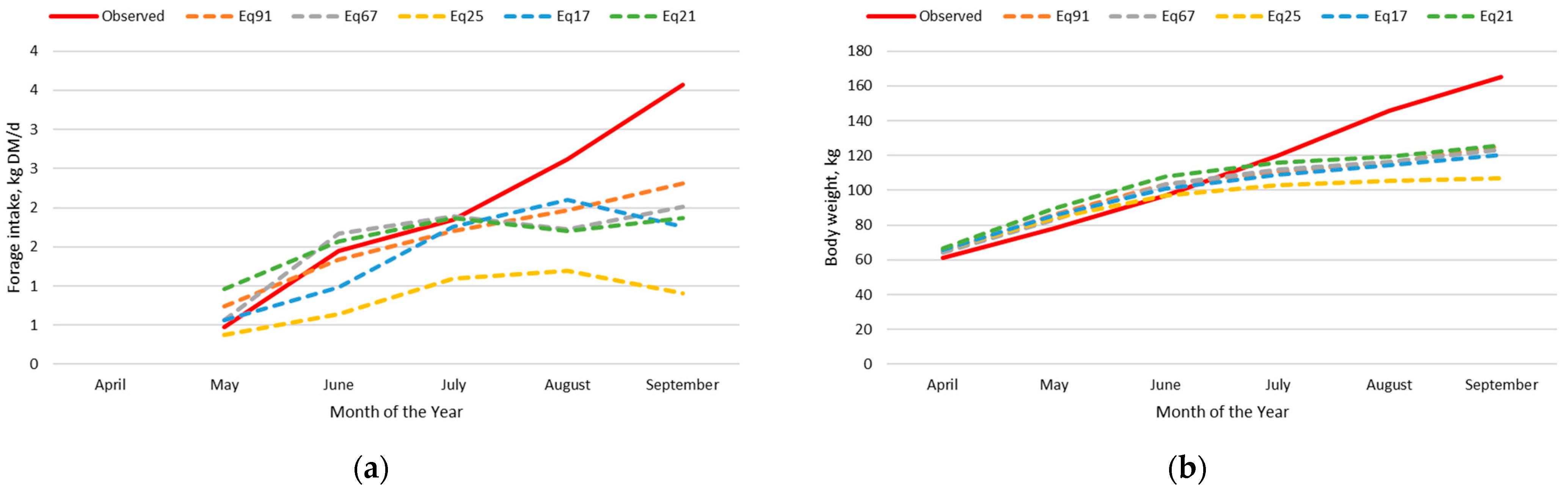 Ruminants 04 00004 g005 Ruminants 04 00004 g005
