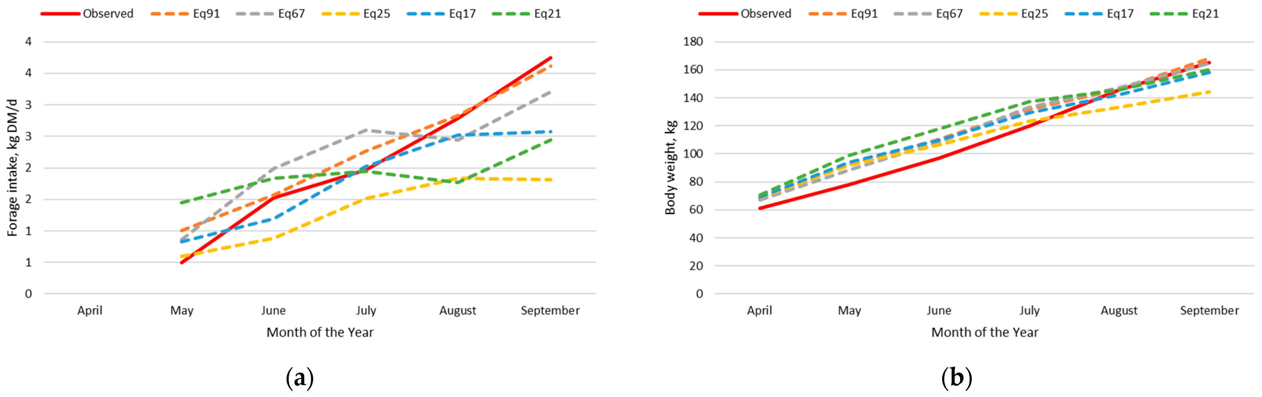 Ruminants 04 00004 g006 Ruminants 04 00004 g006
