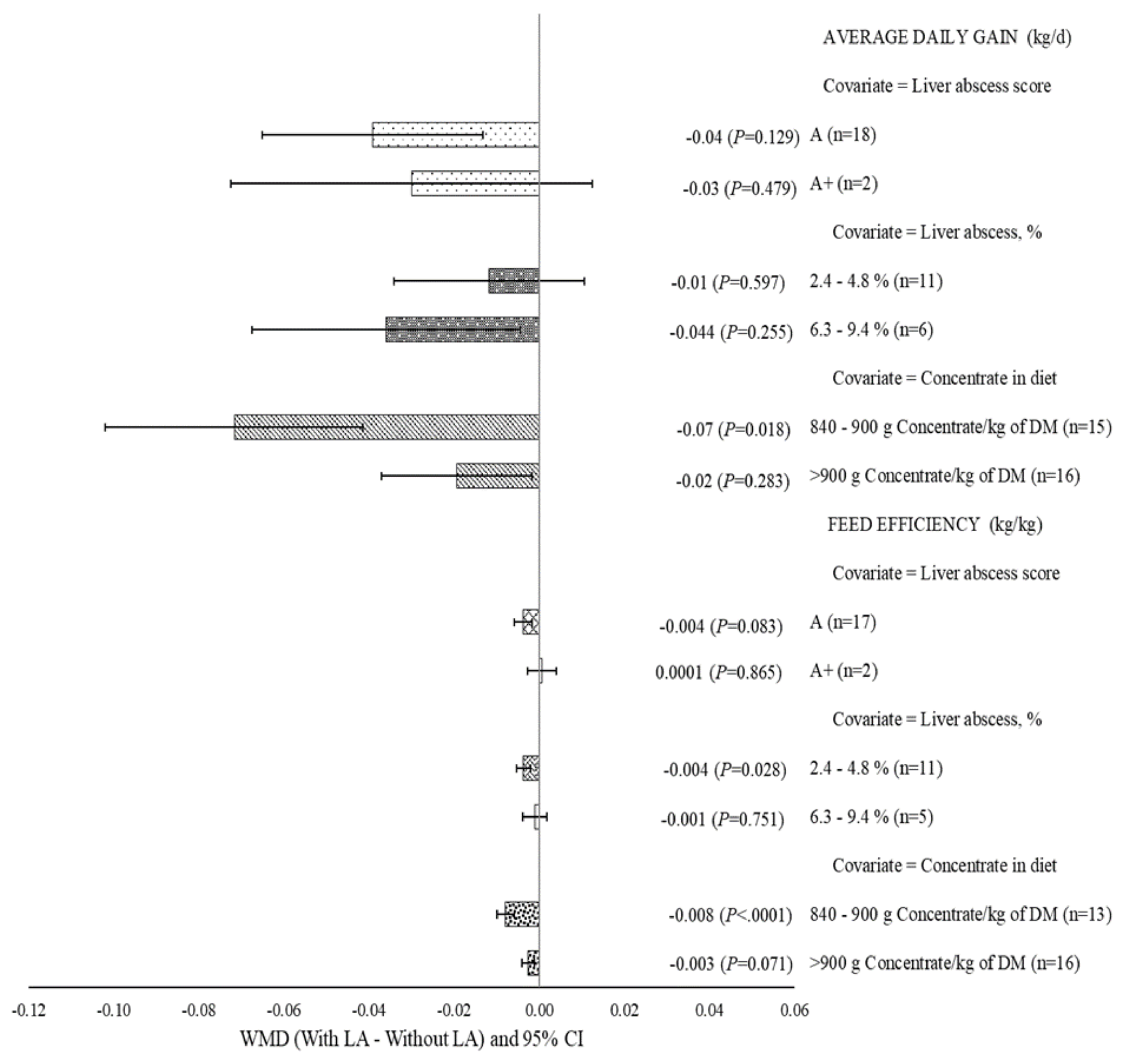 Ruminants 04 00005 g003