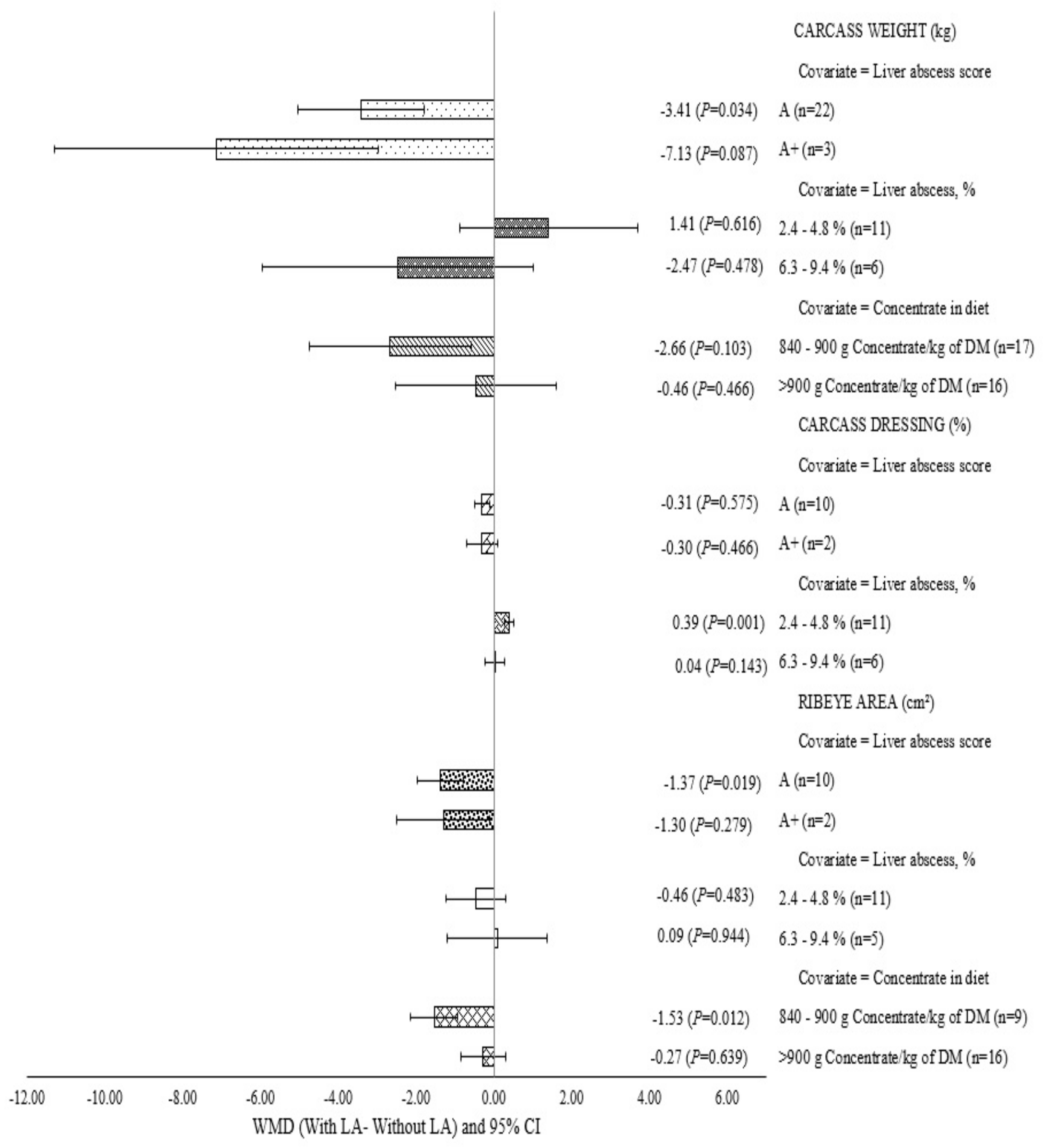 Ruminants 04 00005 g004