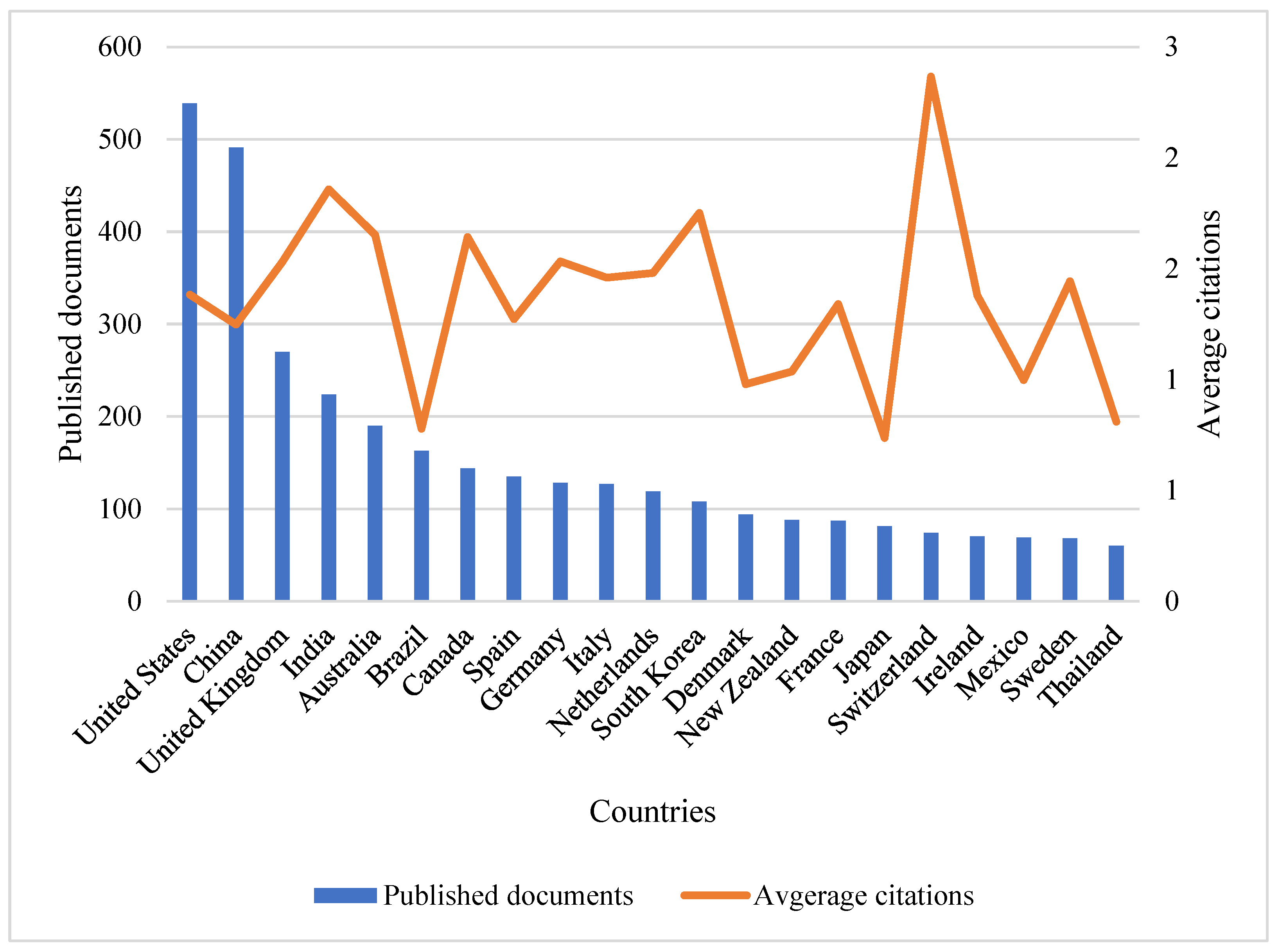 Ruminants 04 00010 g003