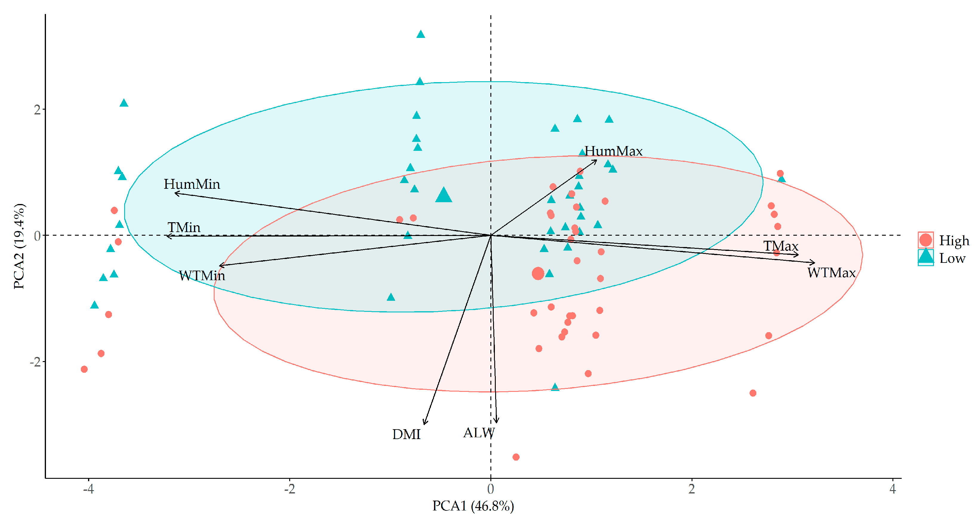 Ruminants 04 00015 g004
