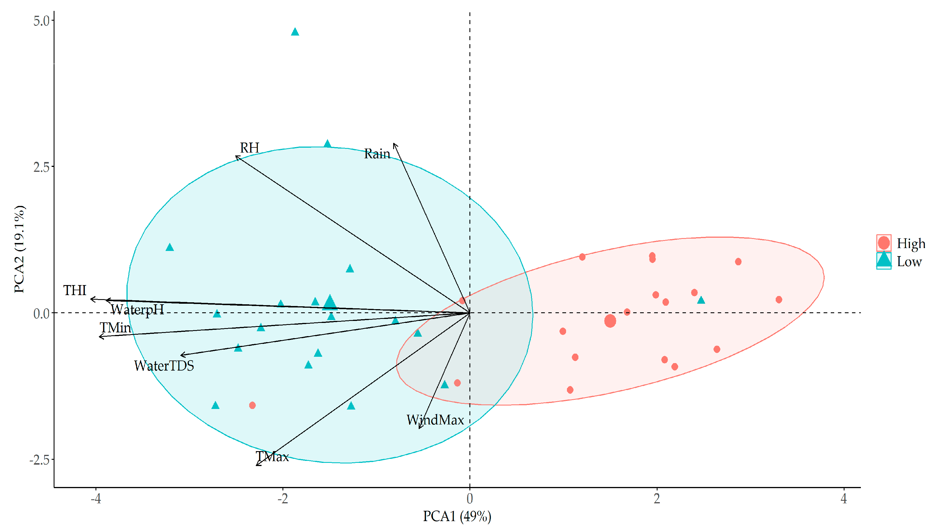 Ruminants 04 00015 g006