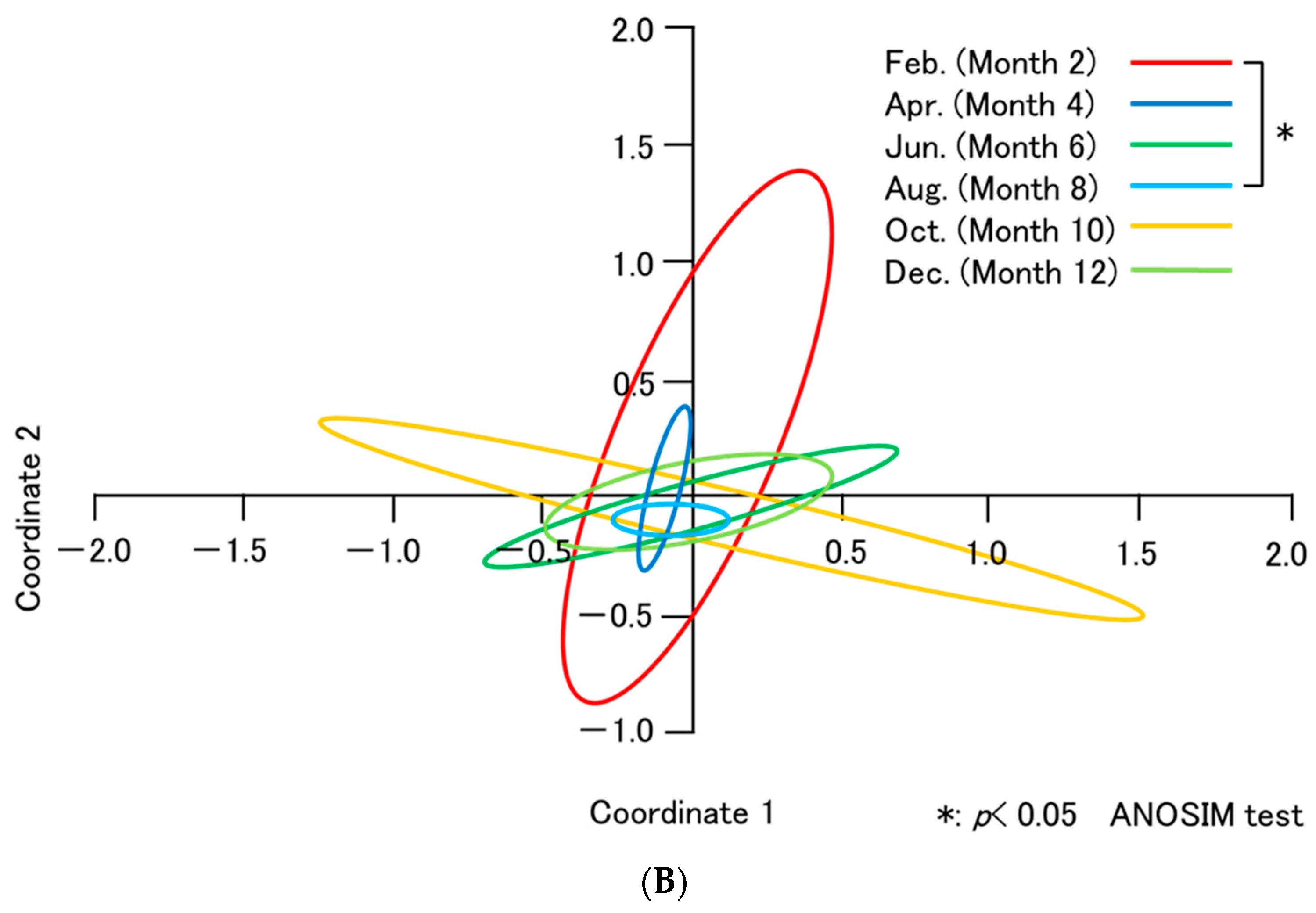 Ruminants 04 00021 g004b