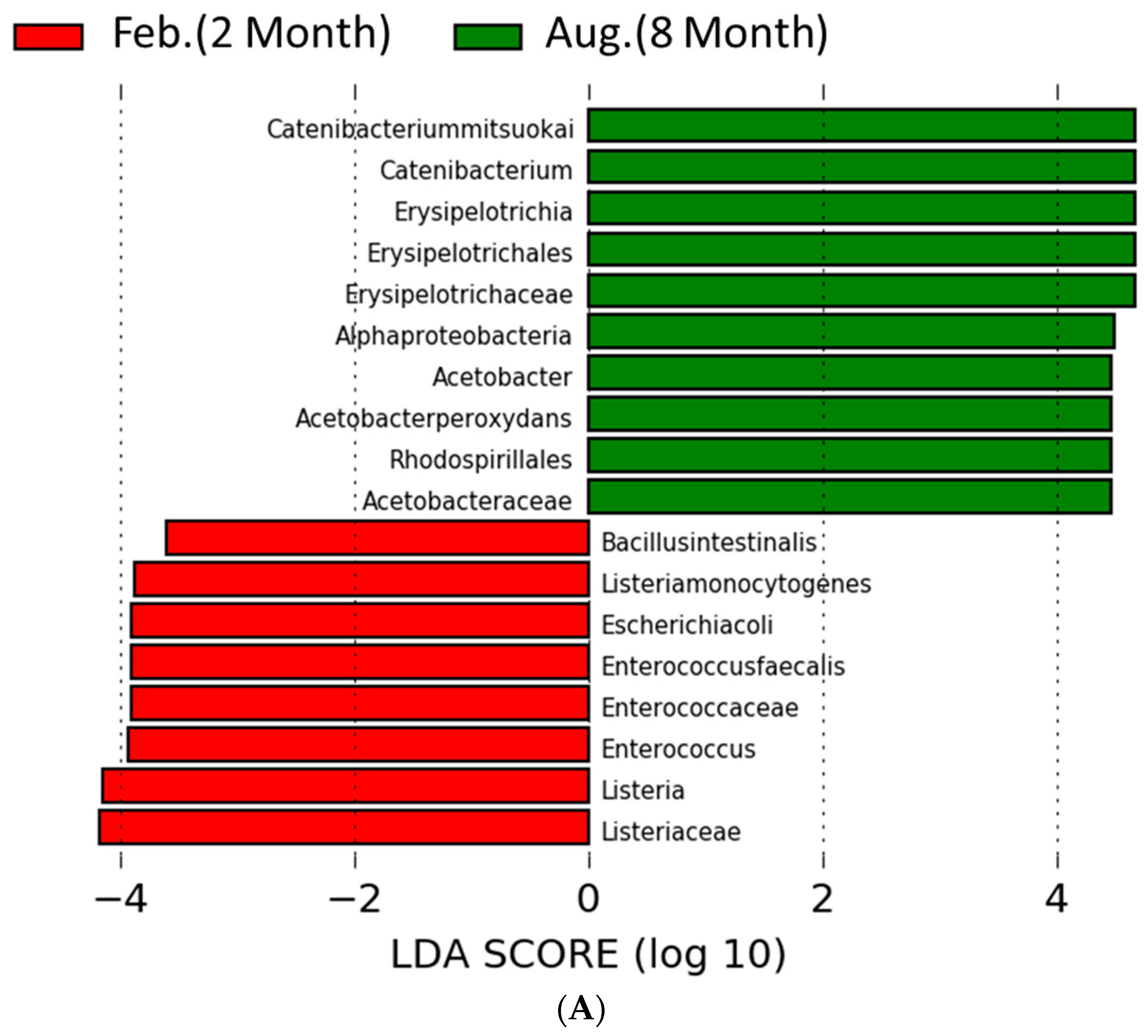 Ruminants 04 00021 g005a