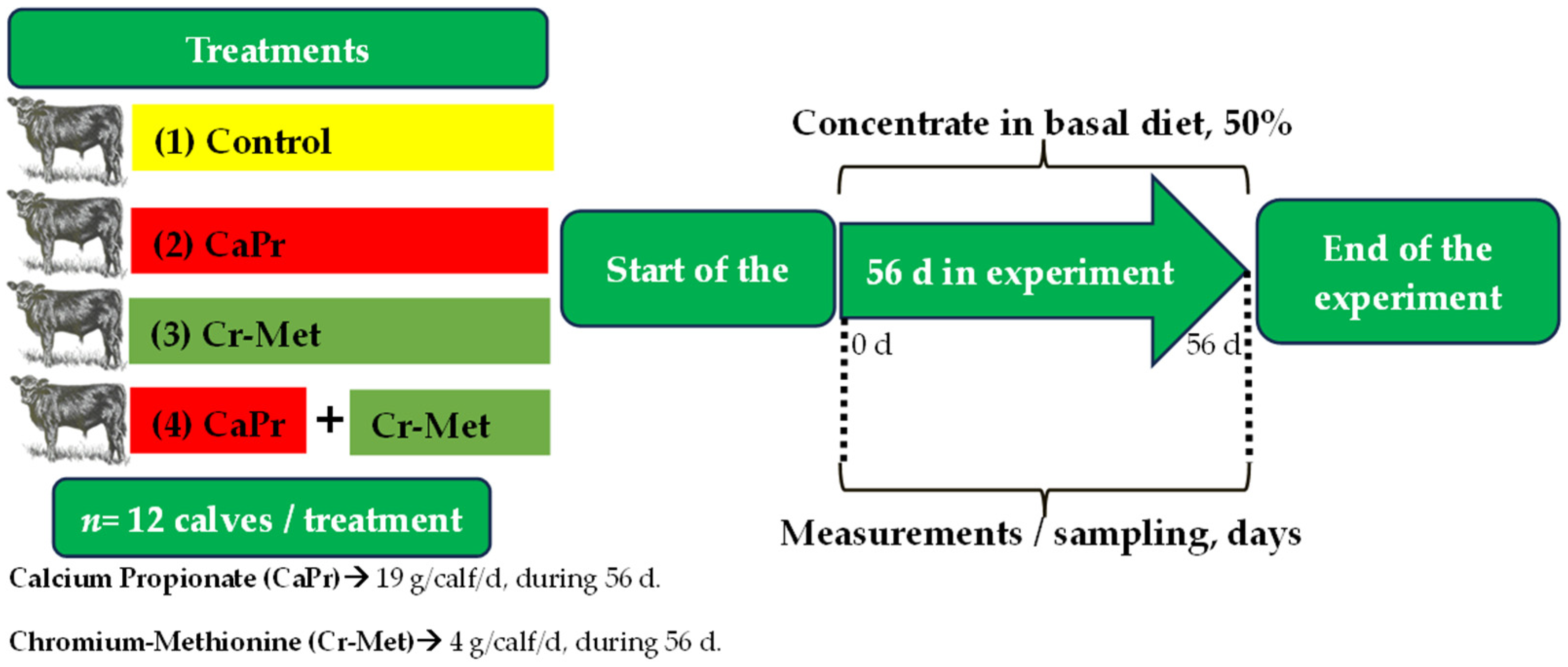 Ruminants 05 00003 g001
