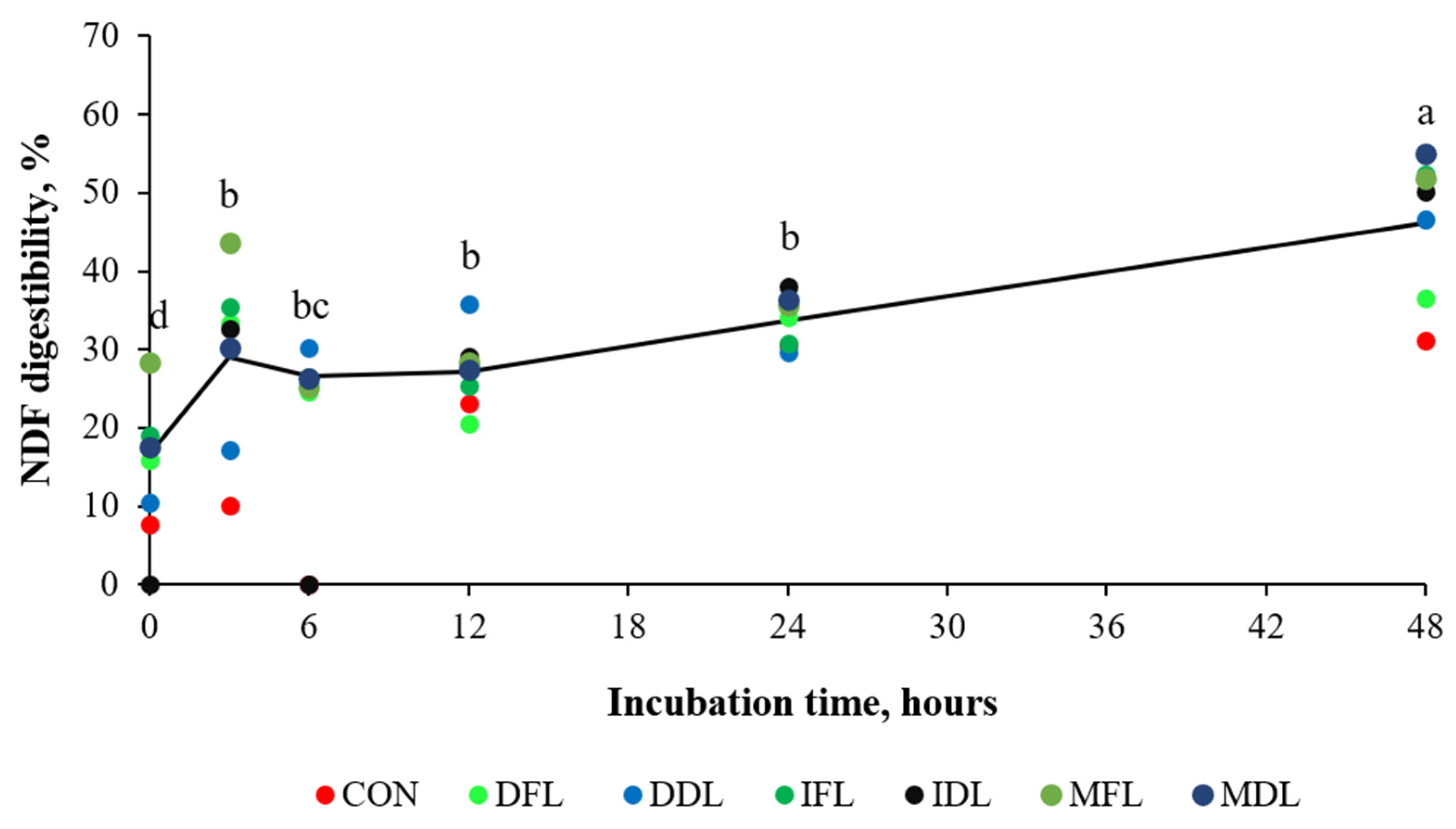 Ruminants 05 00004 g002