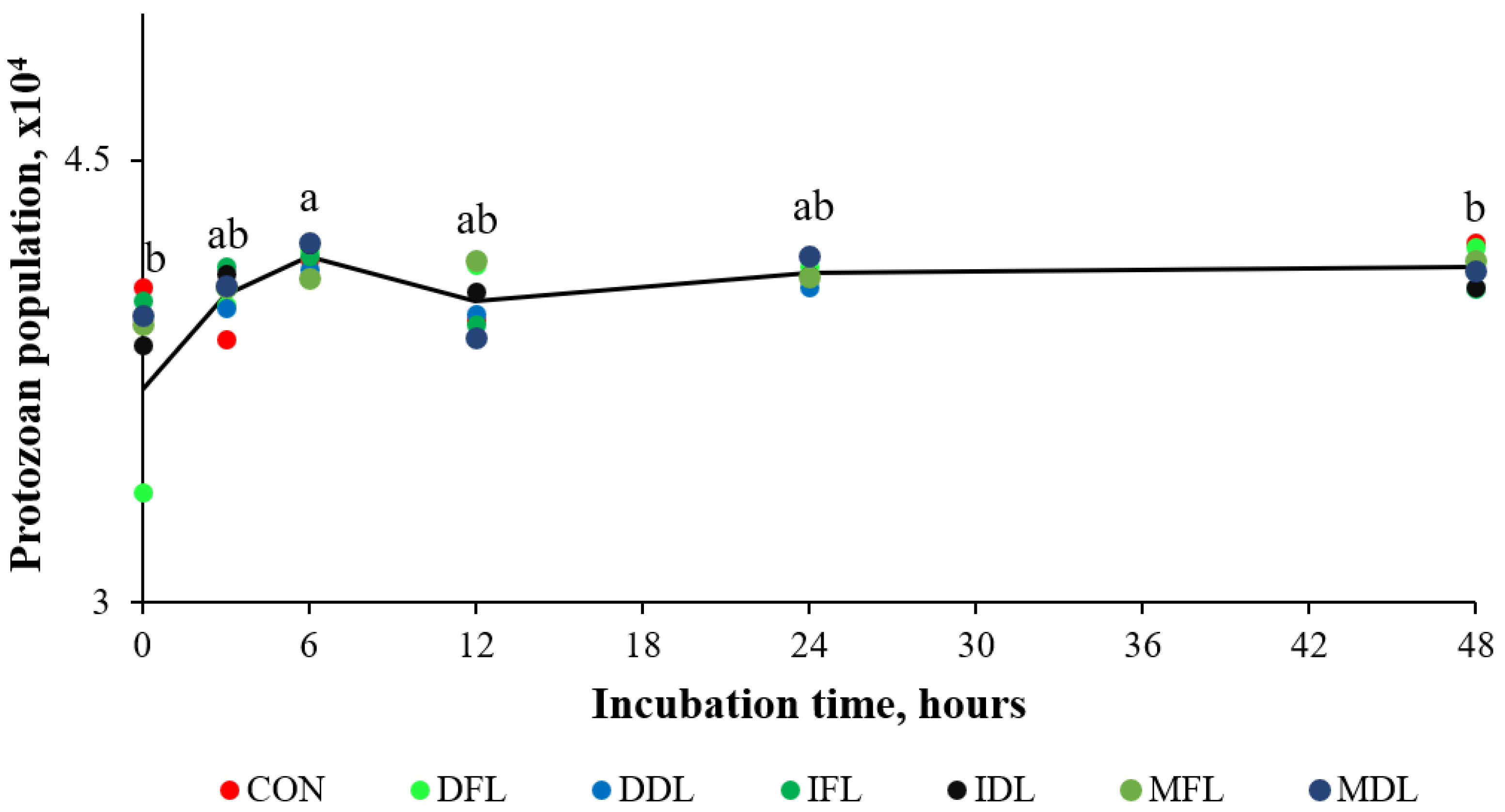 Ruminants 05 00004 g005