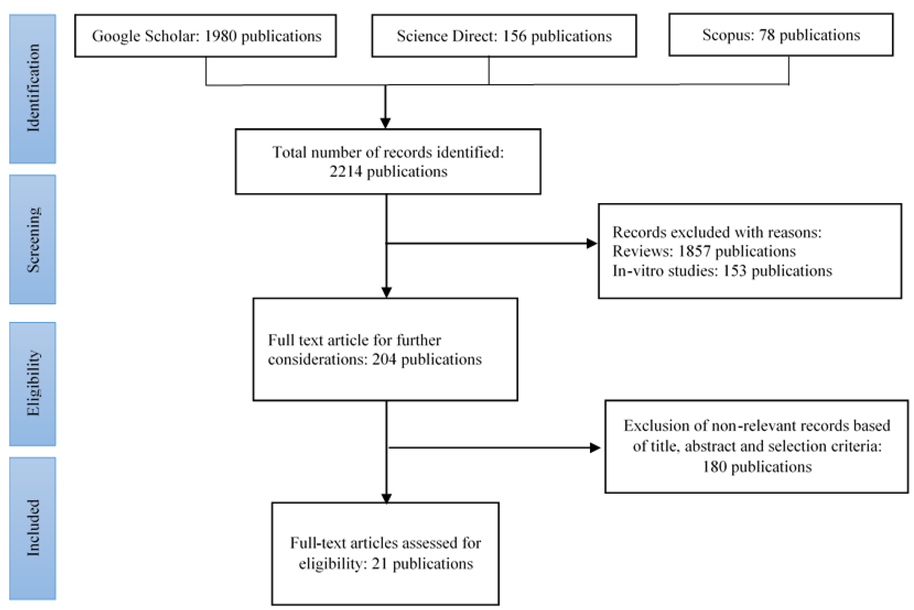 Ruminants 05 00015 g001
