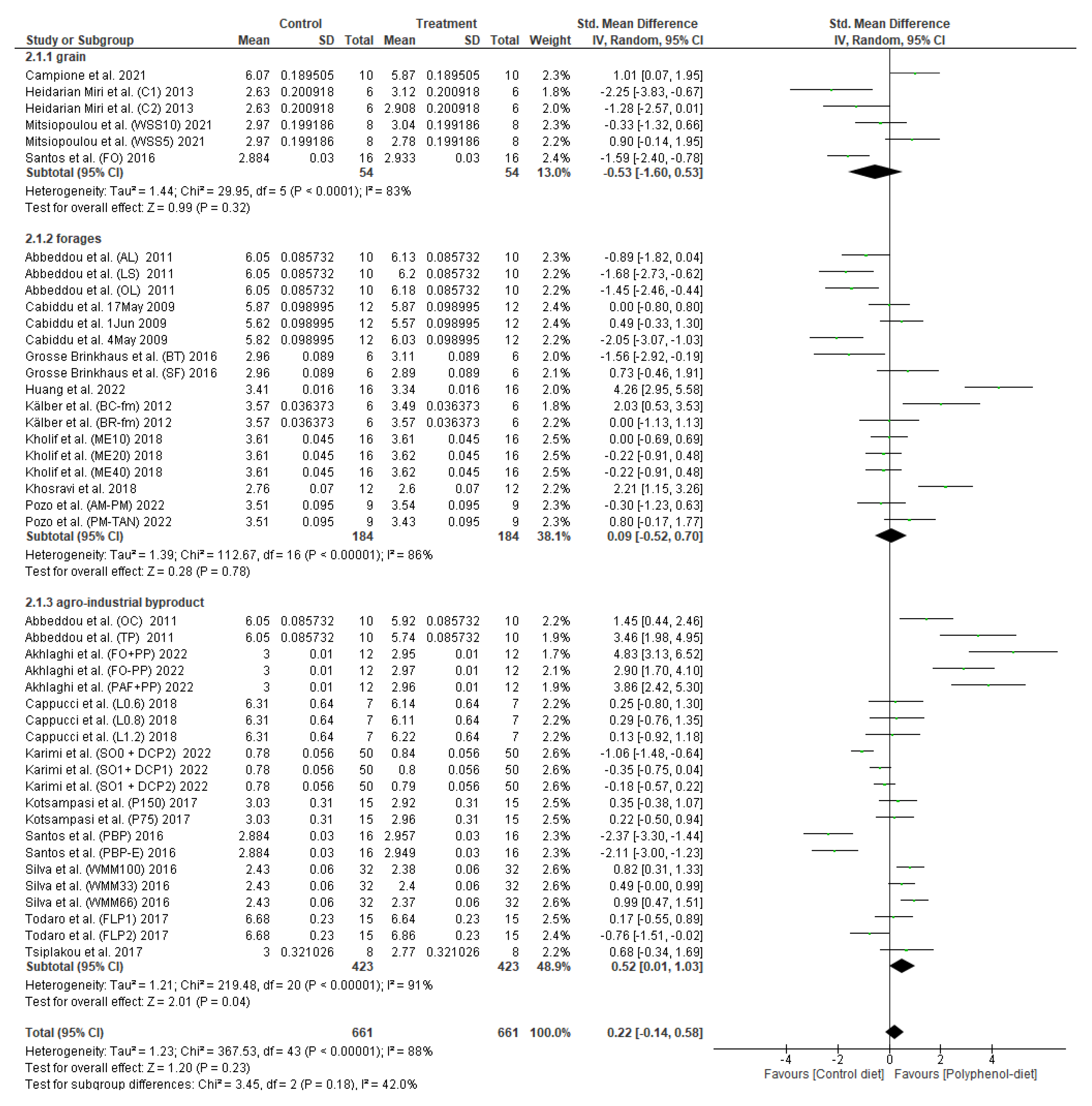 Ruminants 05 00015 g003