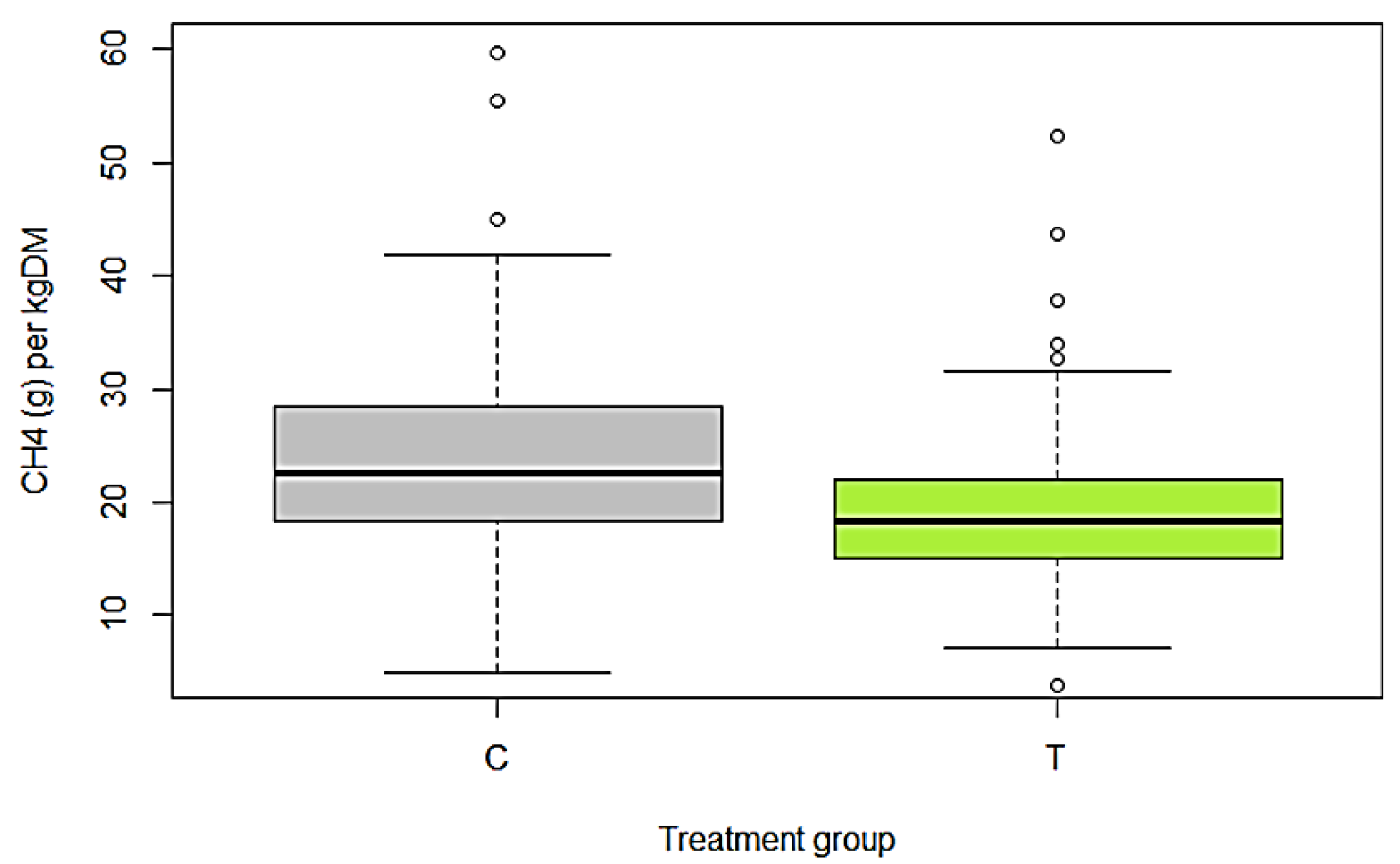 Ruminants 05 00017 g001