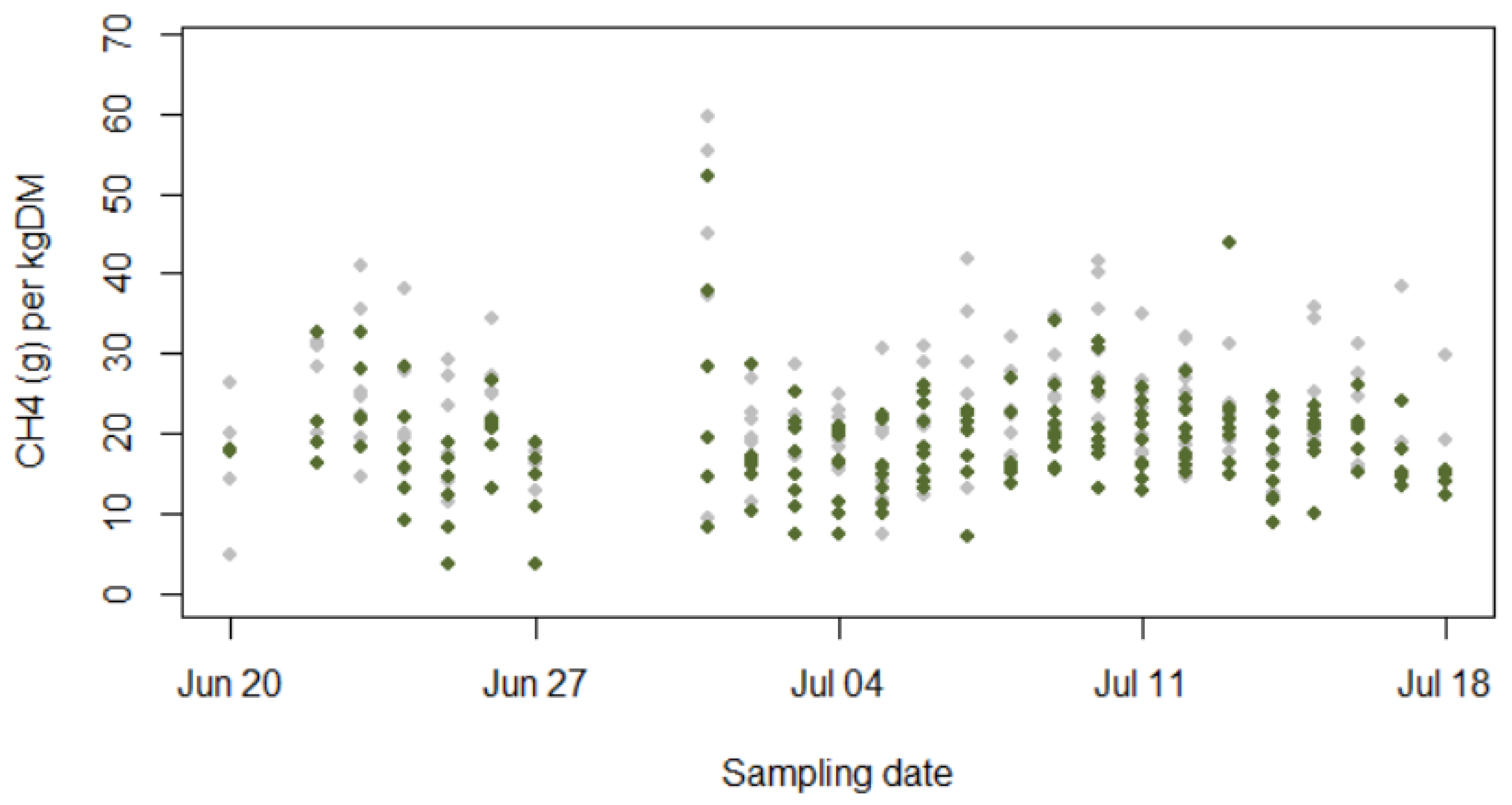 Ruminants 05 00017 g002