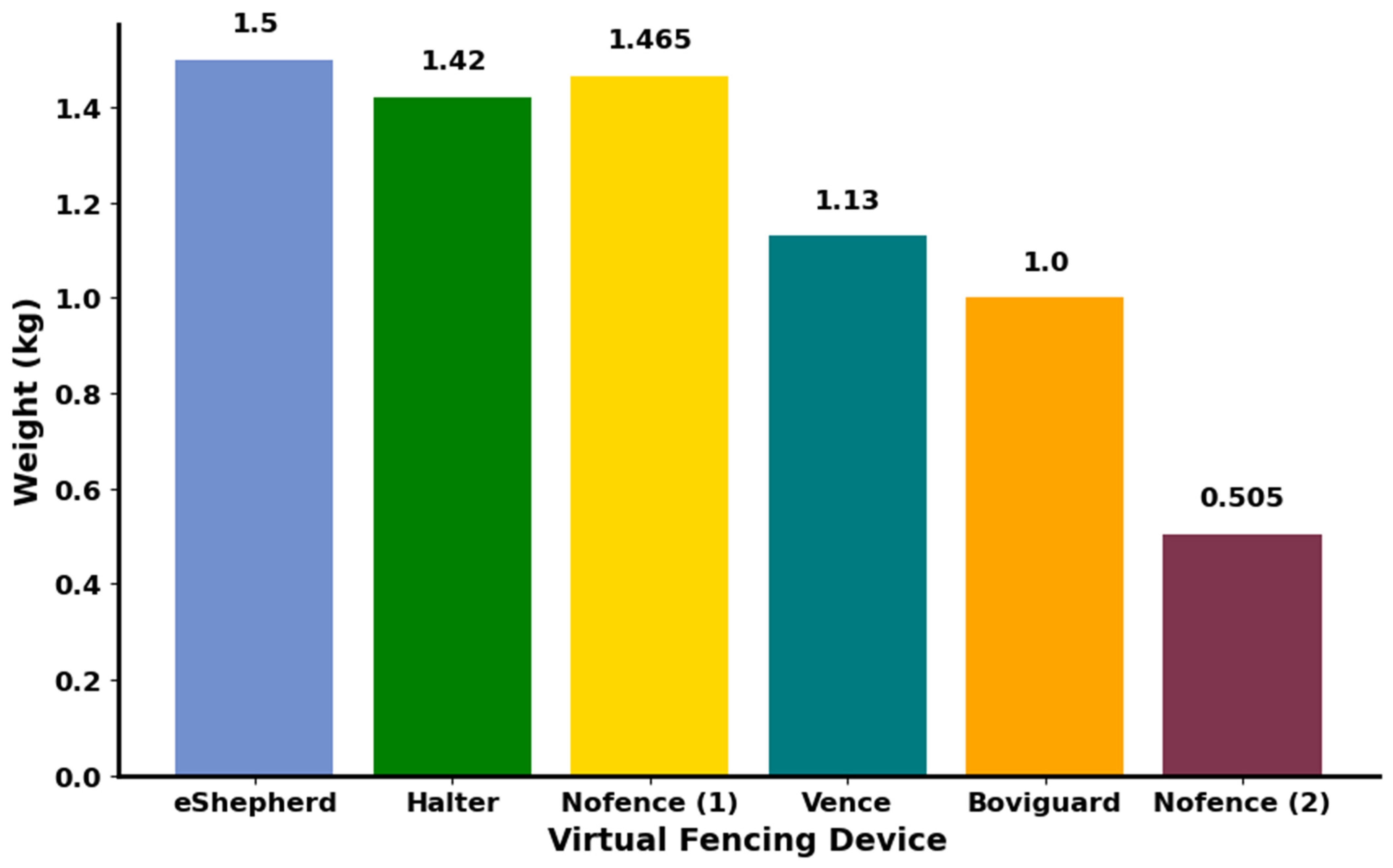 Ruminants 05 00021 g002