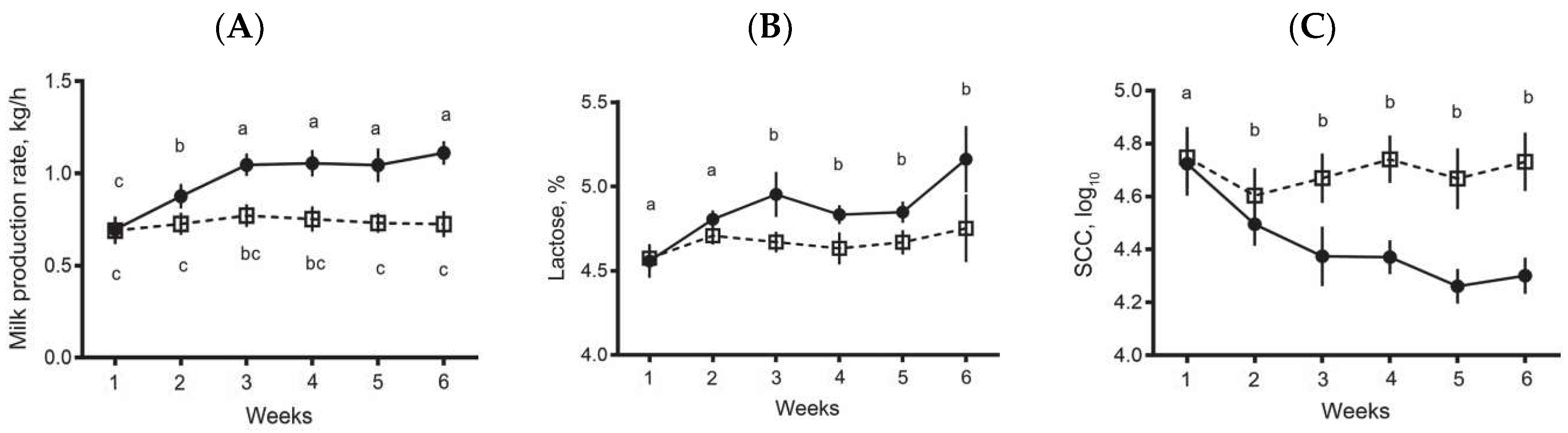 Ruminants 05 00030 g002