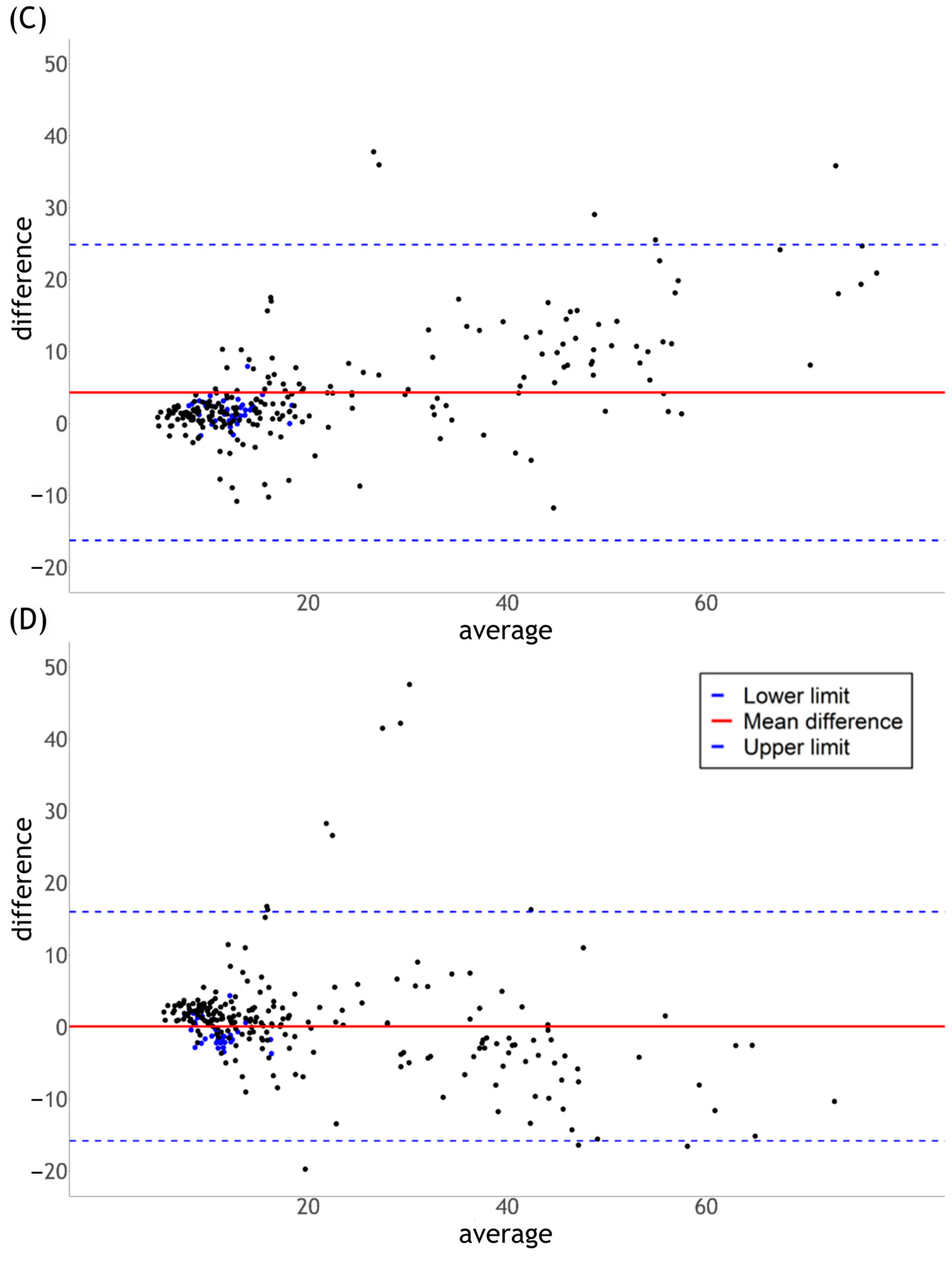 Ruminants 05 00031 g004b