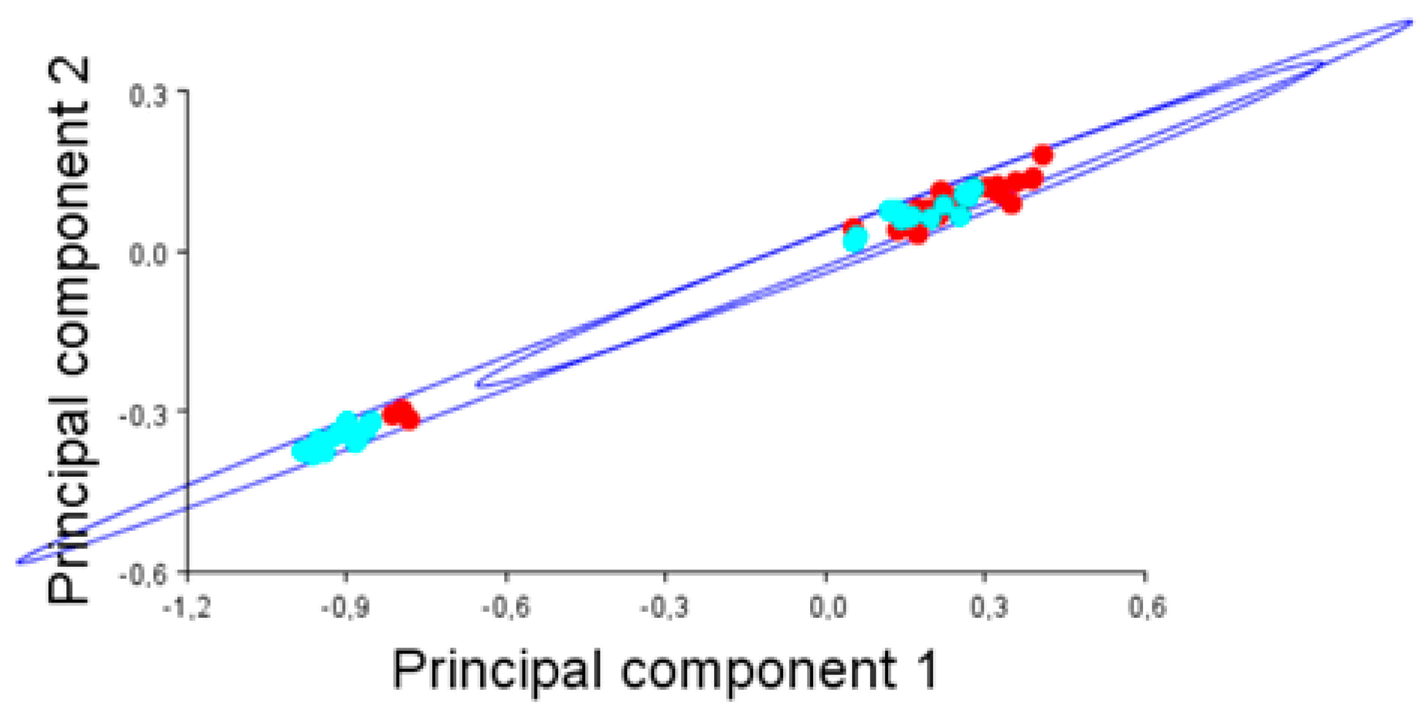Ruminants 05 00033 g002