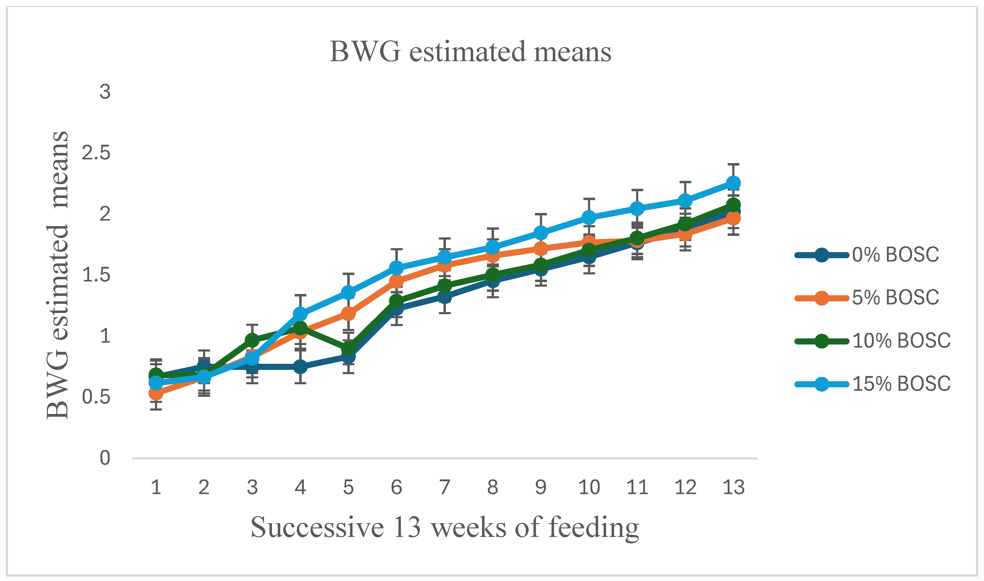 Ruminants 05 00056 g002 Ruminants 05 00056 g002
