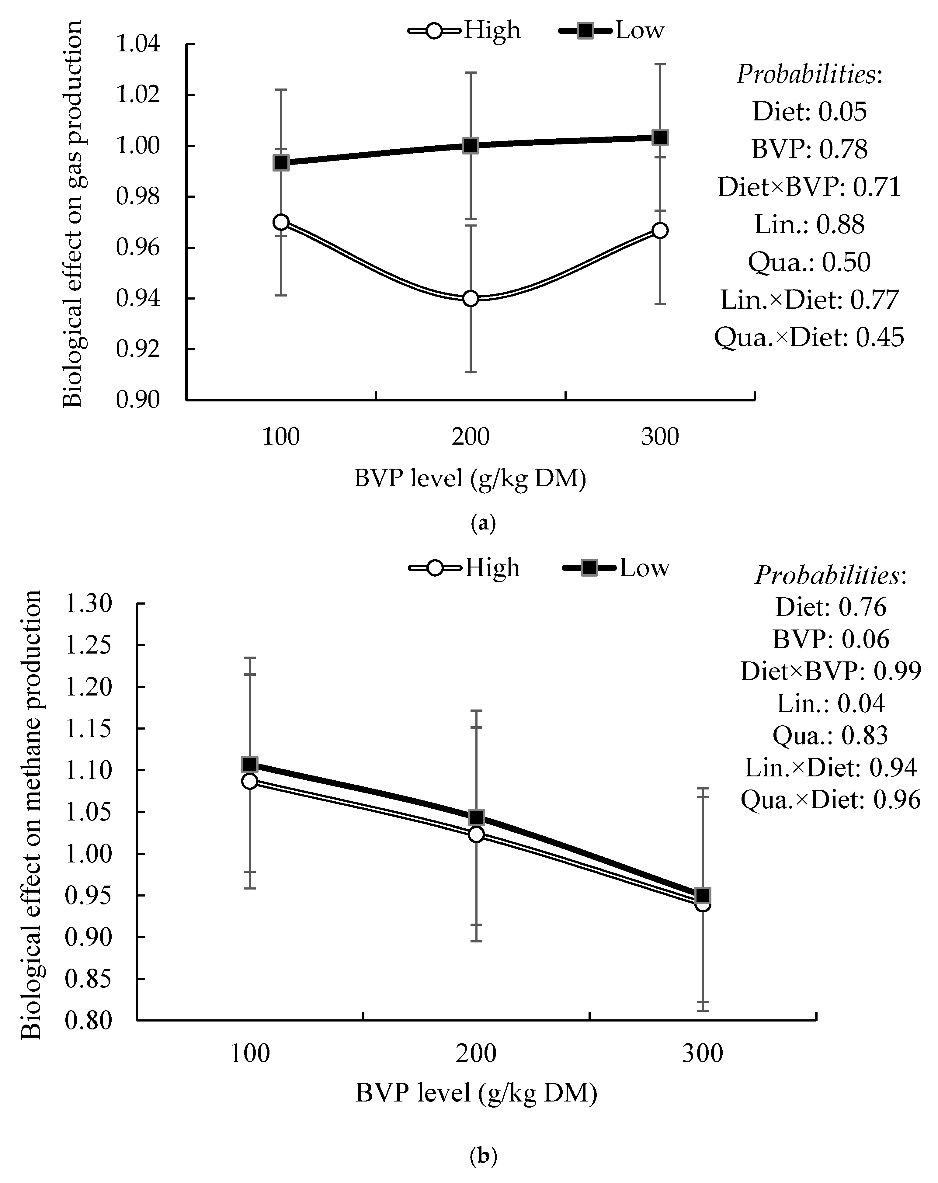 Ruminants 05 00064 g001
