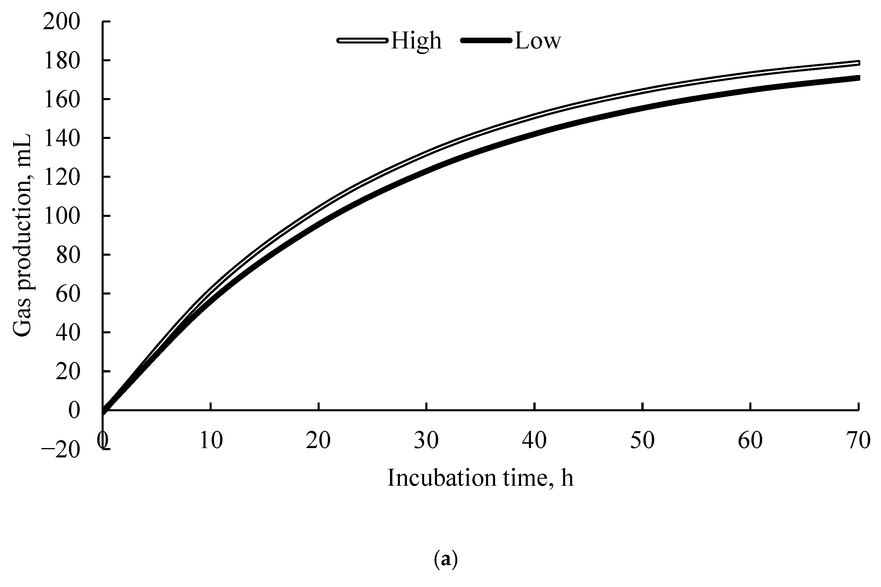 Ruminants 05 00064 g002a