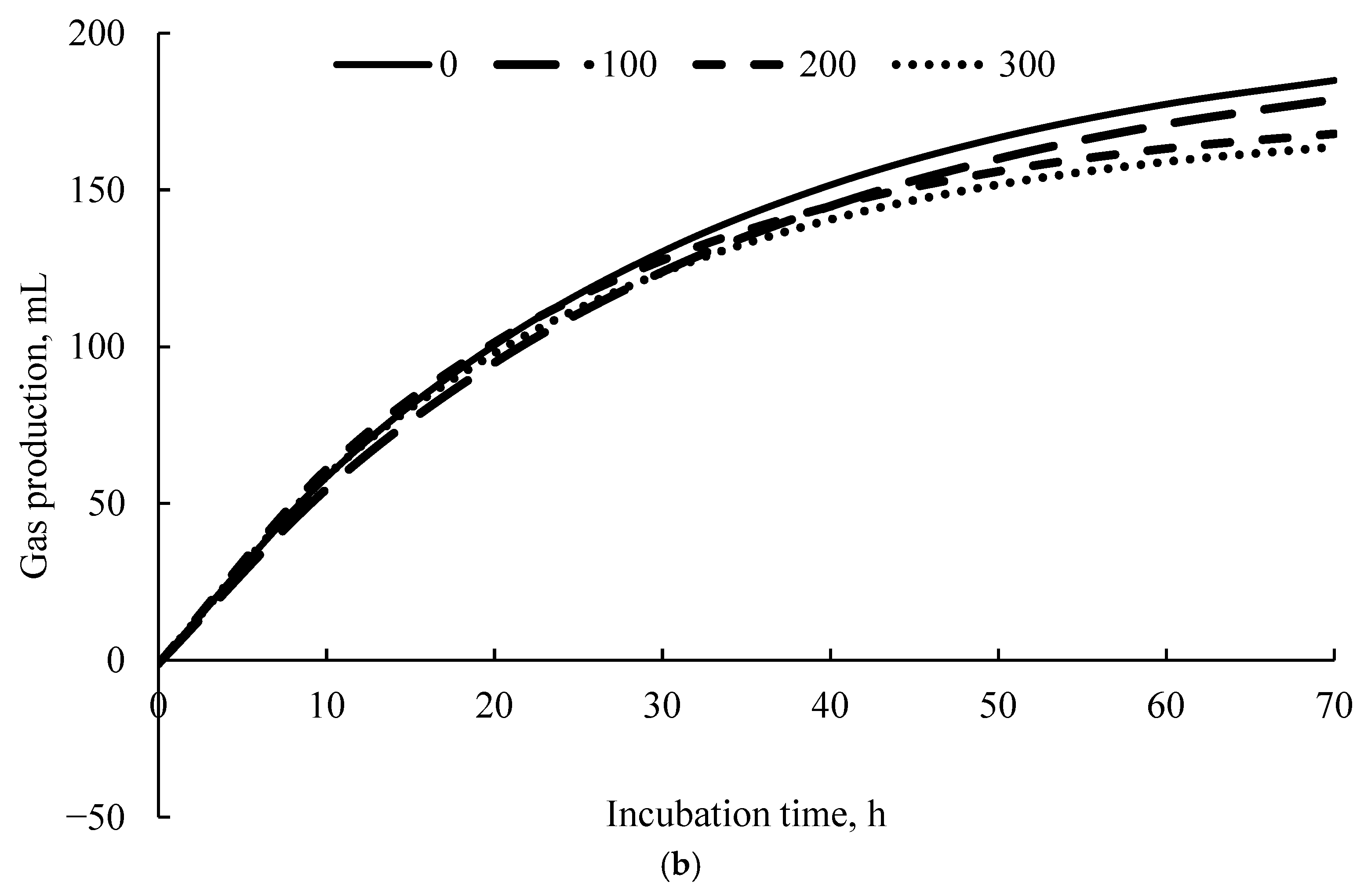 Ruminants 05 00064 g002b
