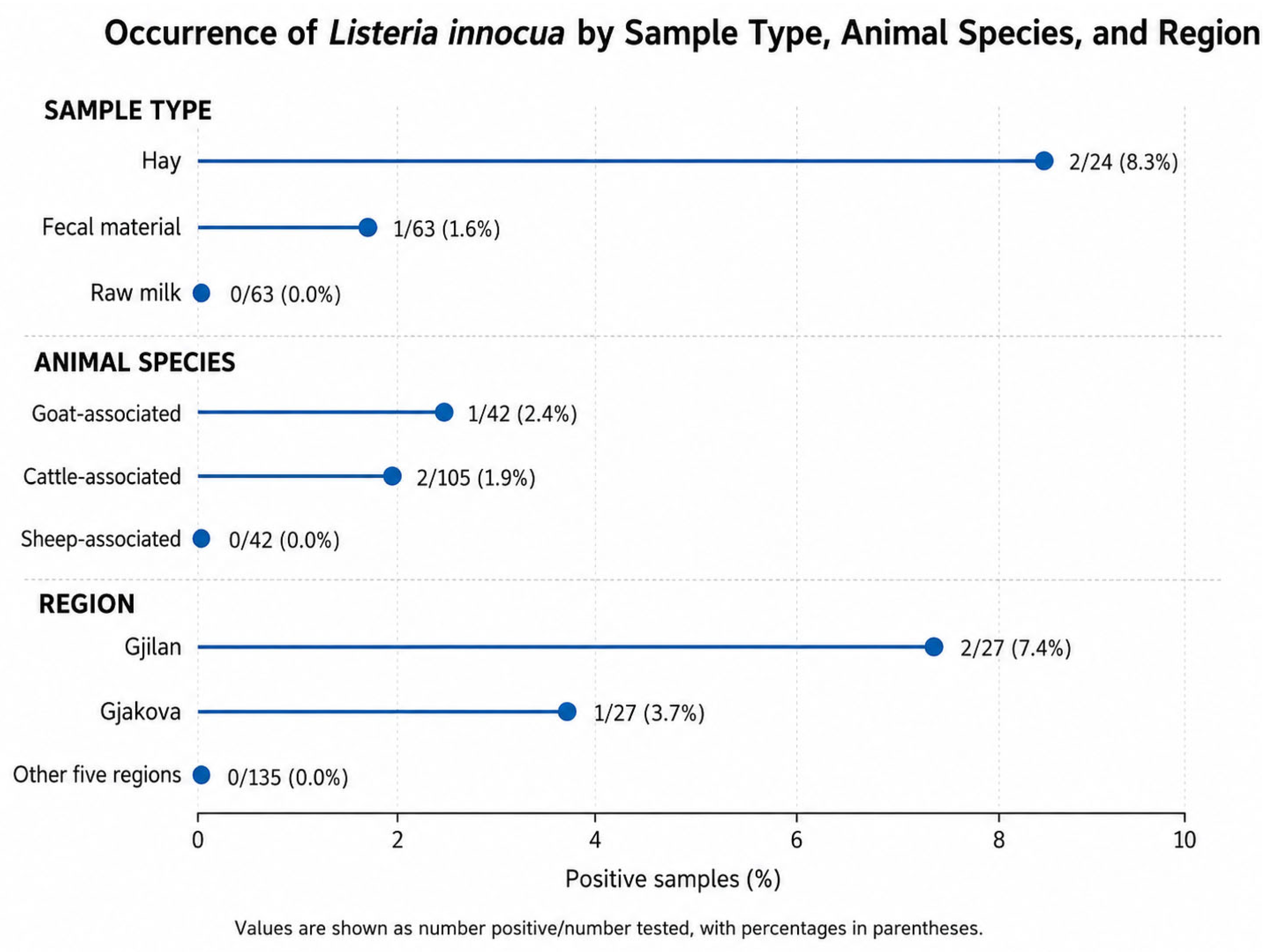 Ruminants 06 00071 g005 Ruminants 06 00071 g005