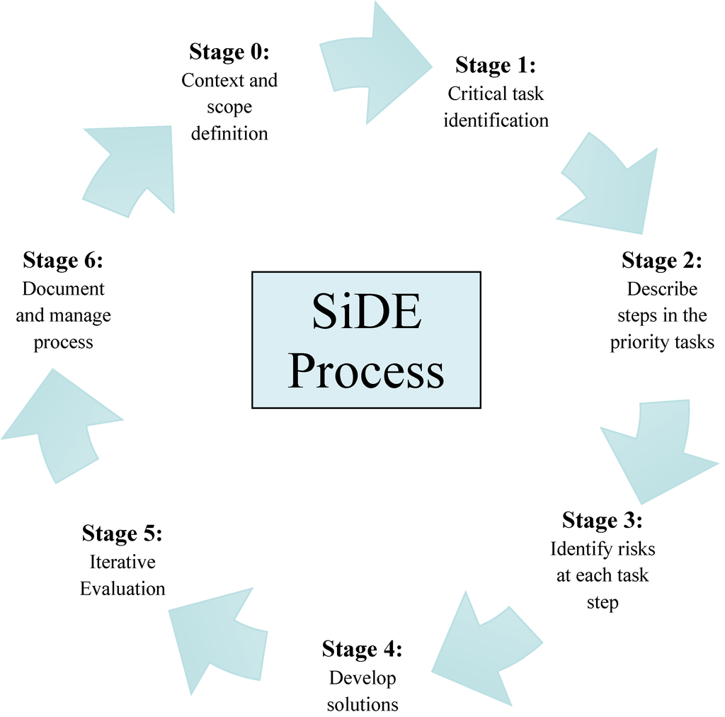 Safety 01 00007 g001 1024