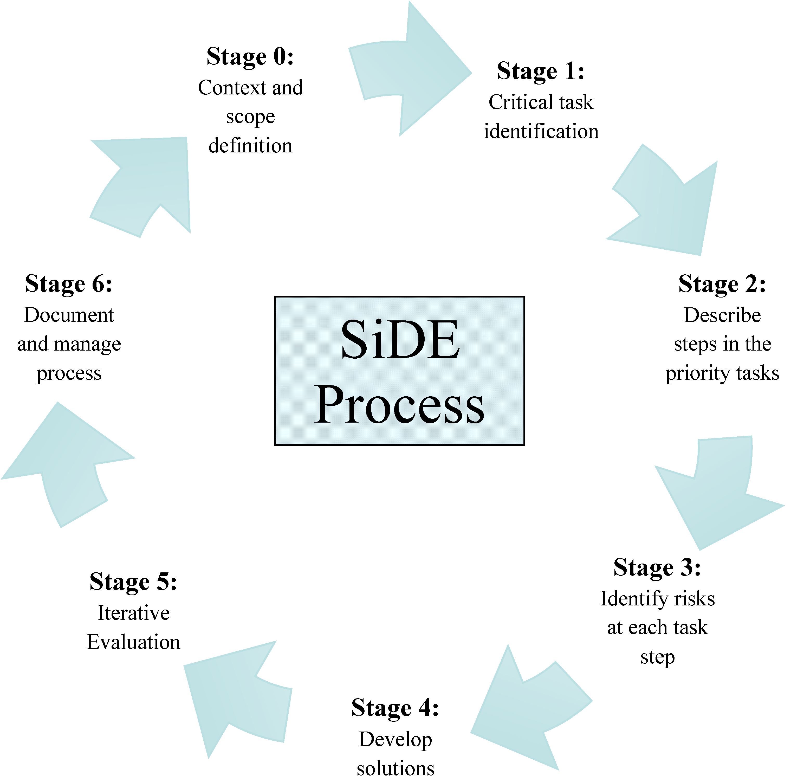 Safety 01 00007 g001