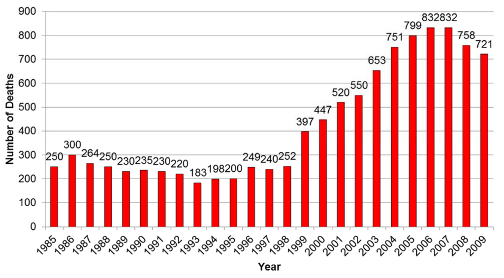 Safety 02 00003 g001 1024