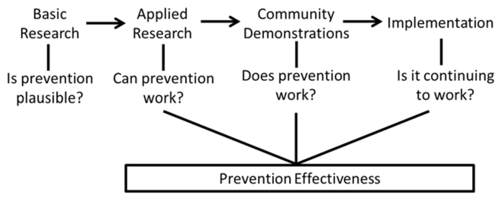 Safety 02 00003 g003 1024