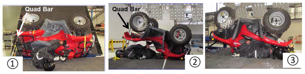 Safety 02 00003 g004 1024