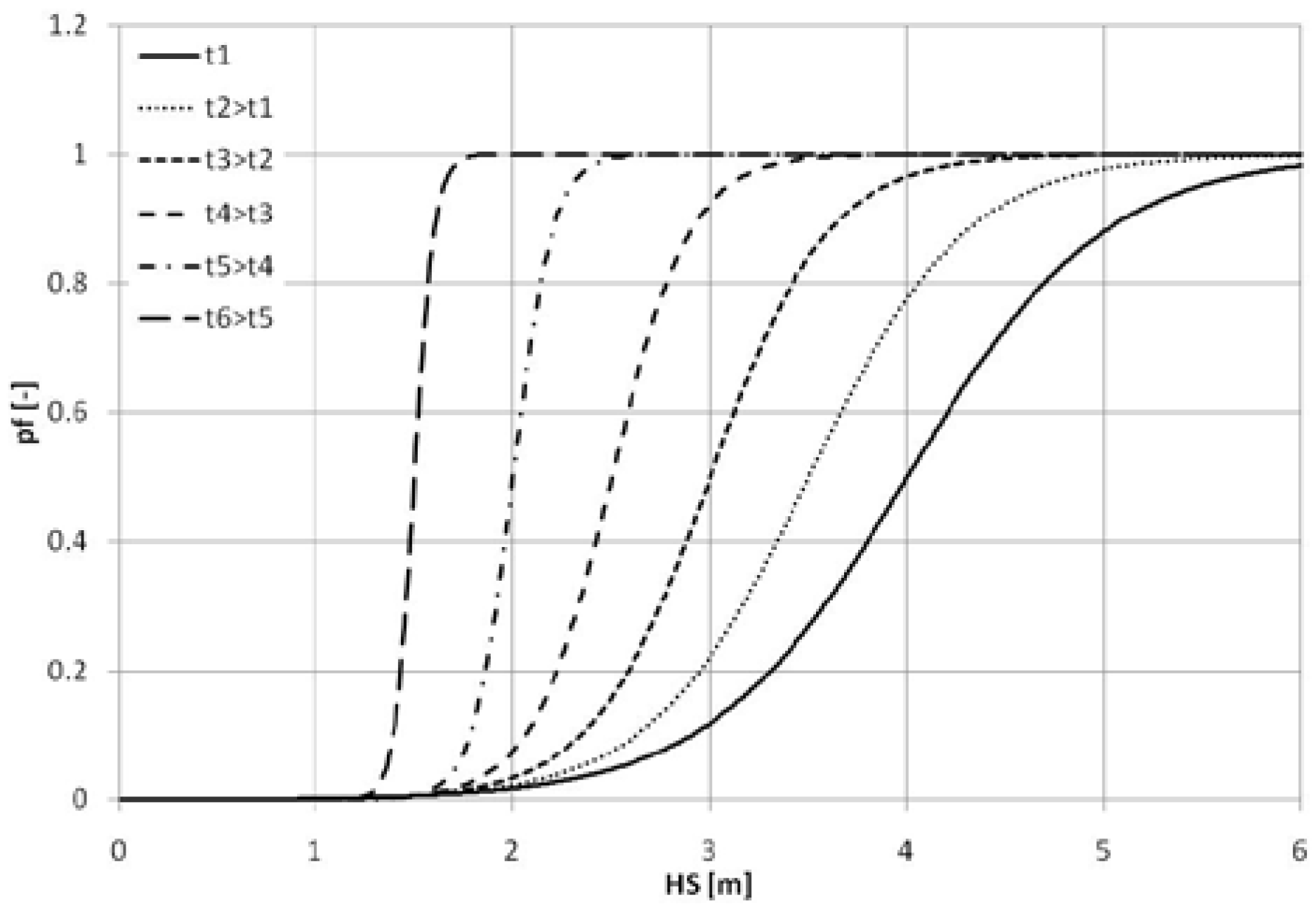 Safety 02 00004 g001a