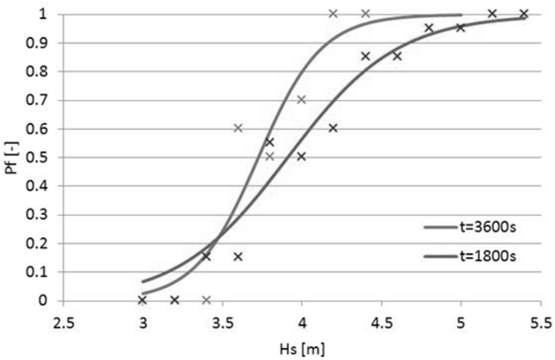 Safety 02 00004 g001b