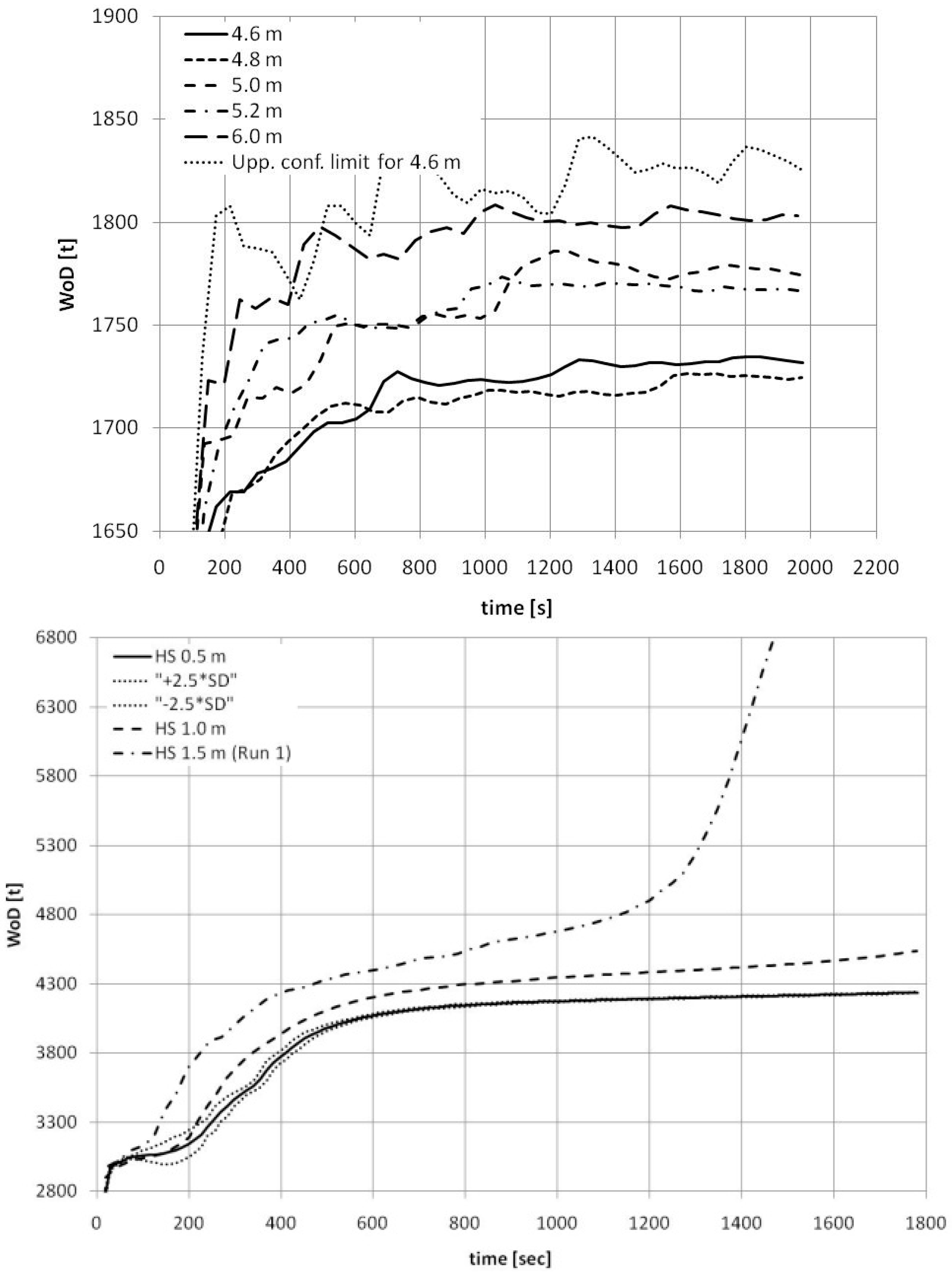 Safety 02 00004 g002