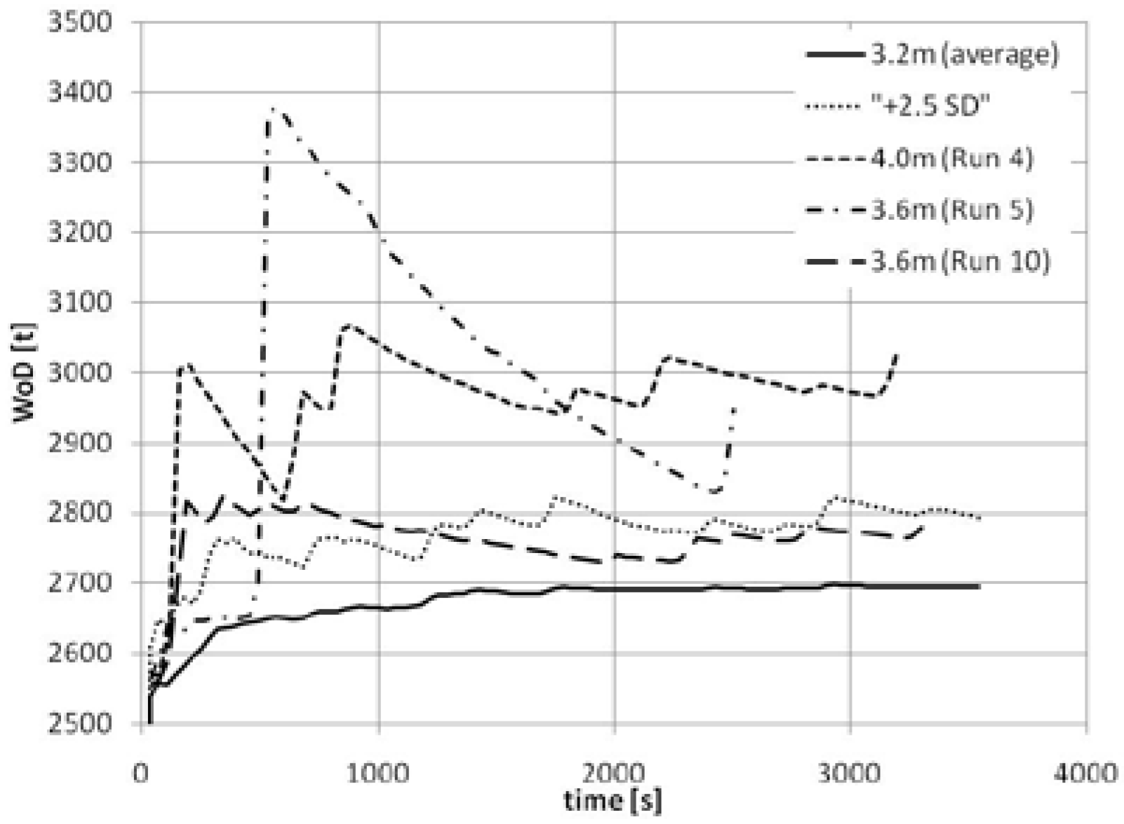 Safety 02 00004 g003