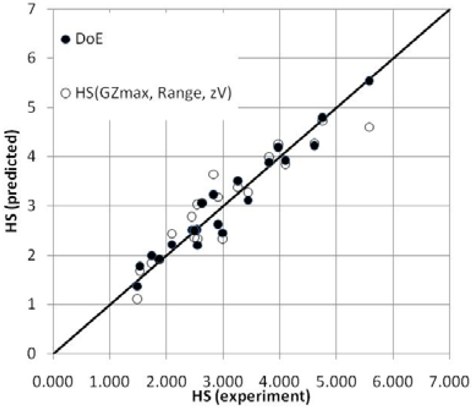 Safety 02 00004 g005